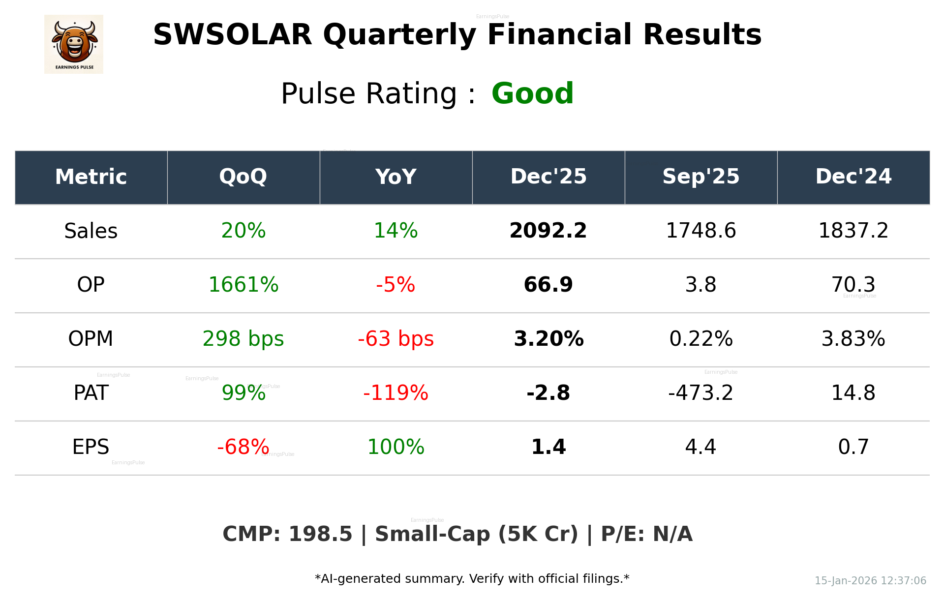 SWSOLAR Q3 2026 earnings summary