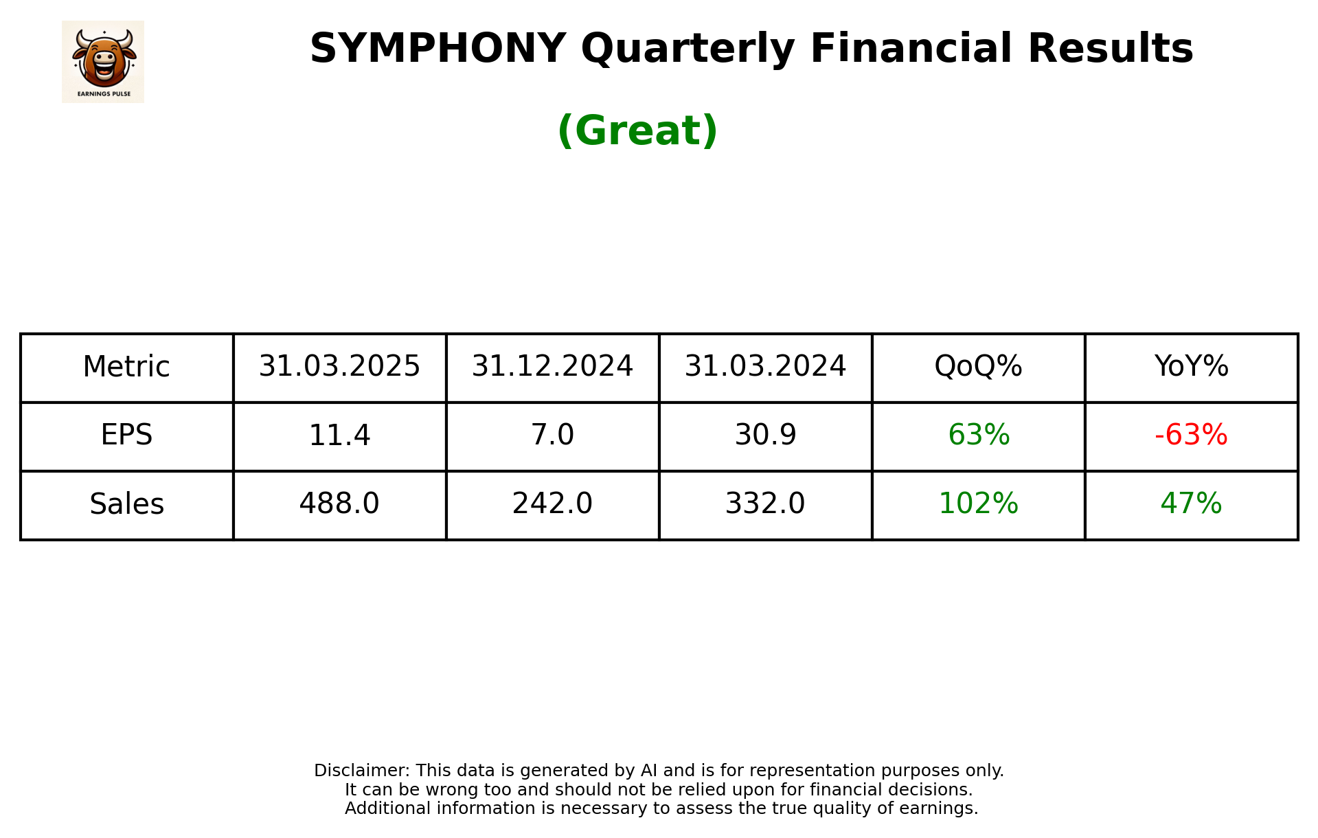 SYMPHONY Q4 2025 earnings summary