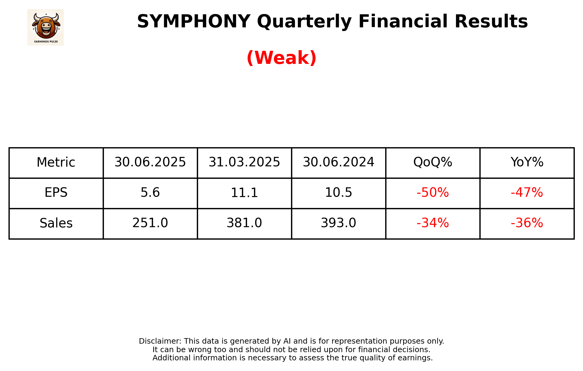 SYMPHONY Q1 2026 earnings summary