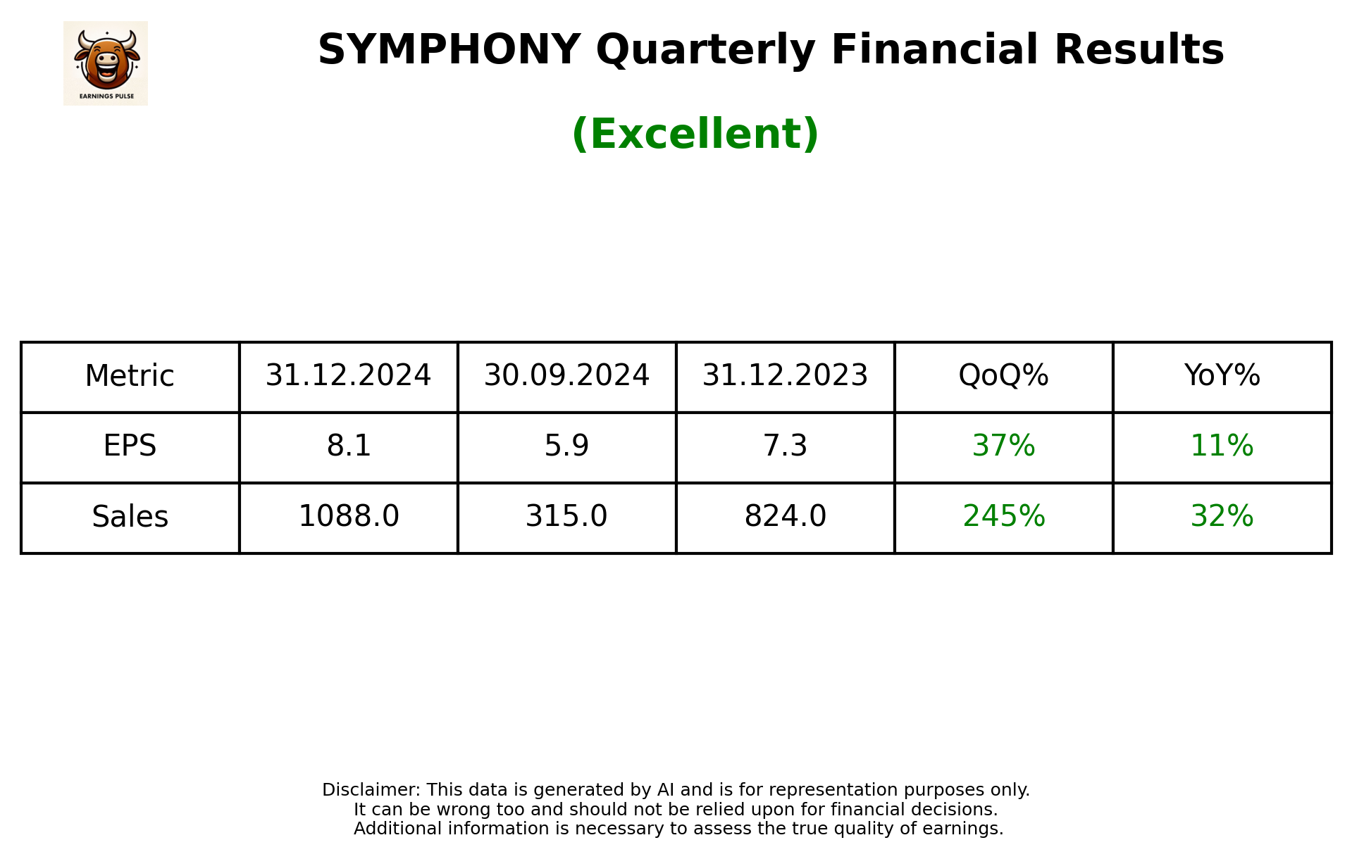SYMPHONY Q3 2025 earnings summary