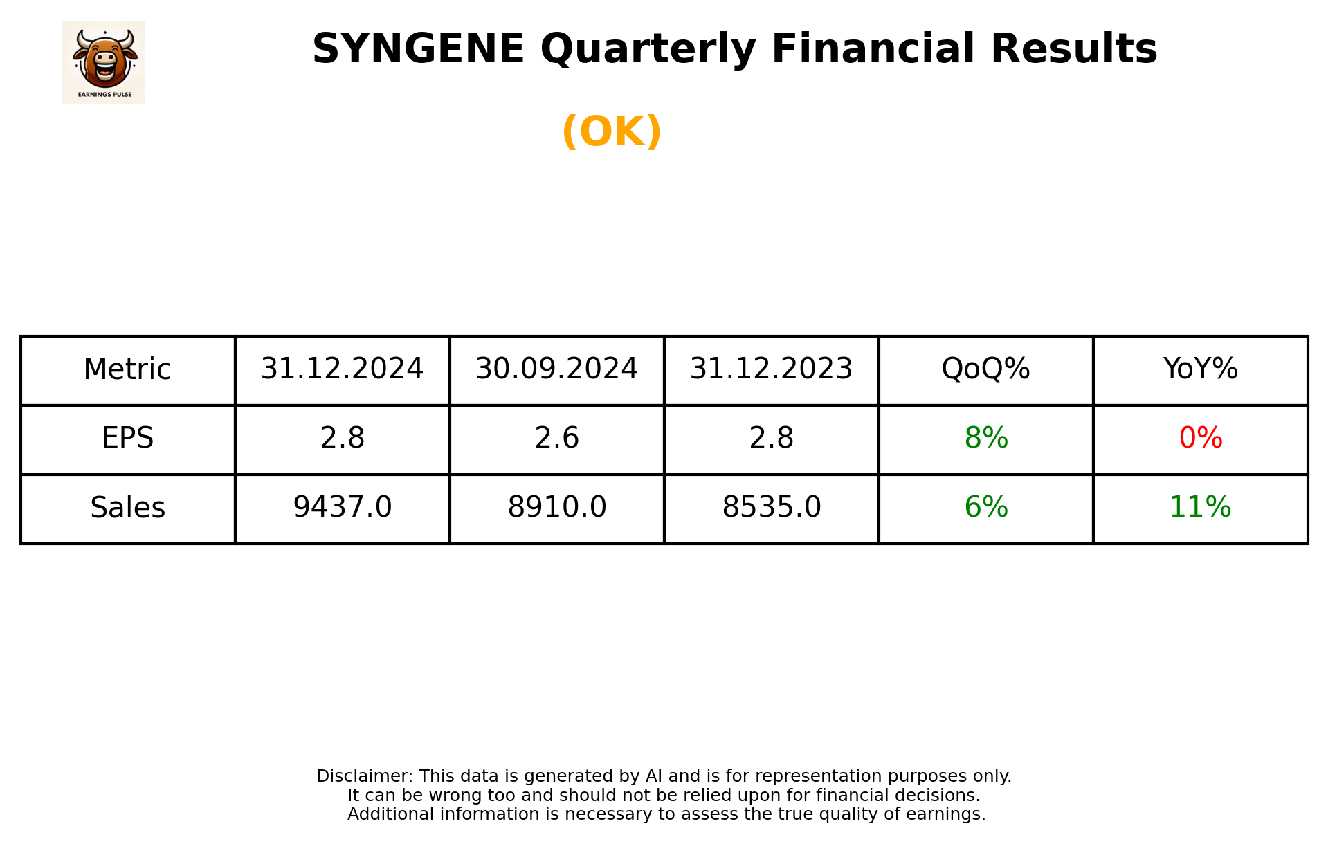 SYNGENE Q3 2025 earnings summary