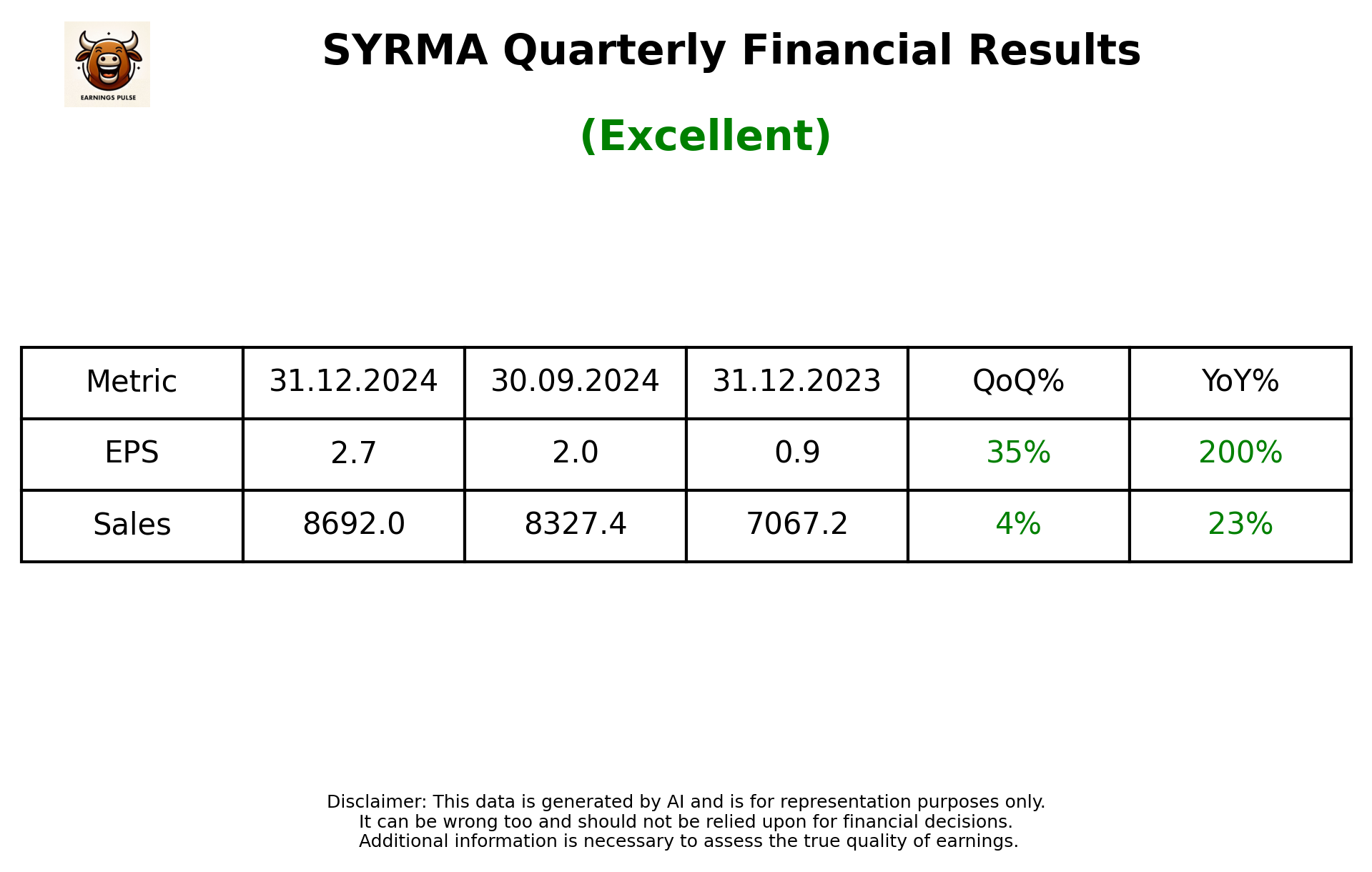 SYRMA Q3 2025 earnings summary