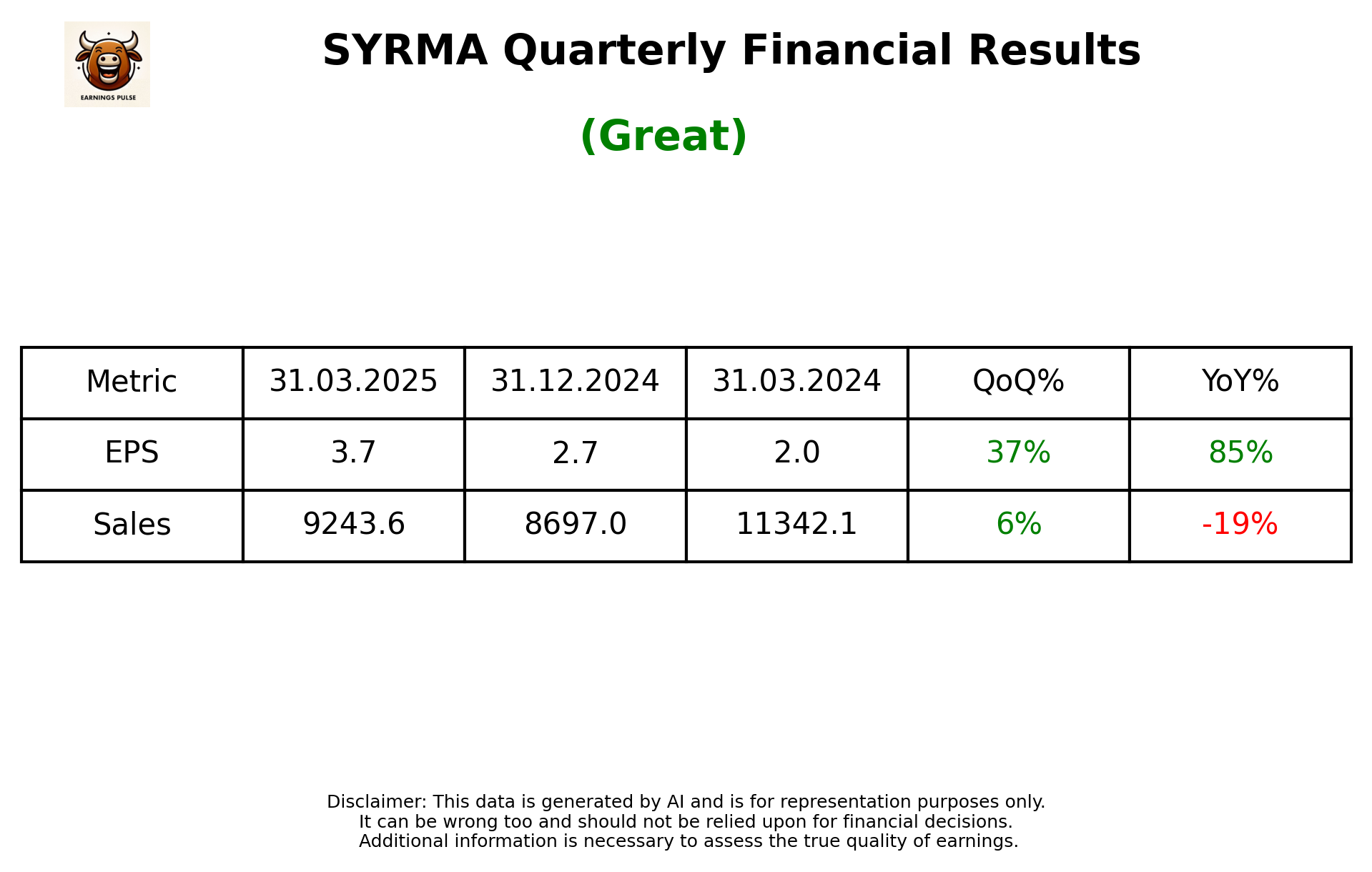 SYRMA Q4 2025 earnings summary