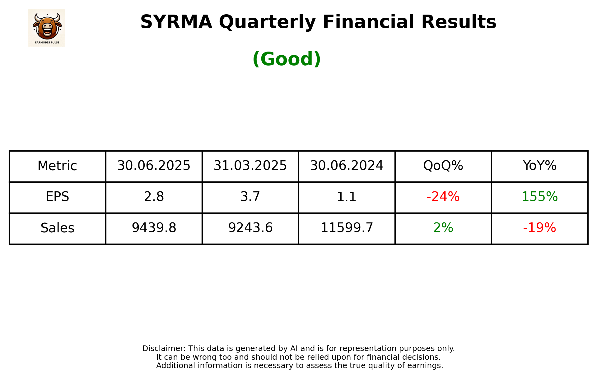 SYRMA Q1 2026 earnings summary