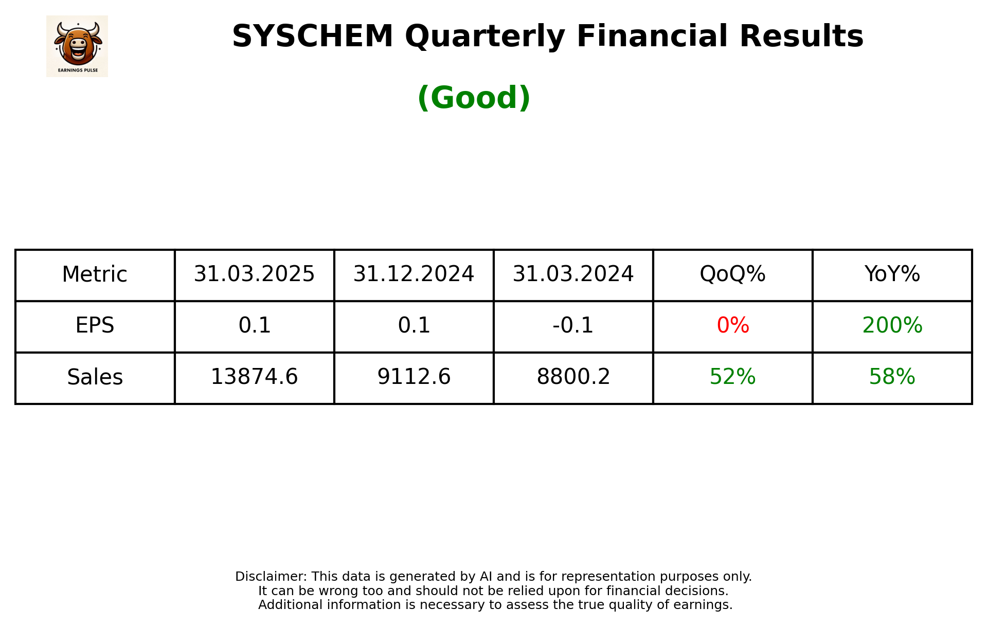 SYSCHEM Q4 2025 earnings summary