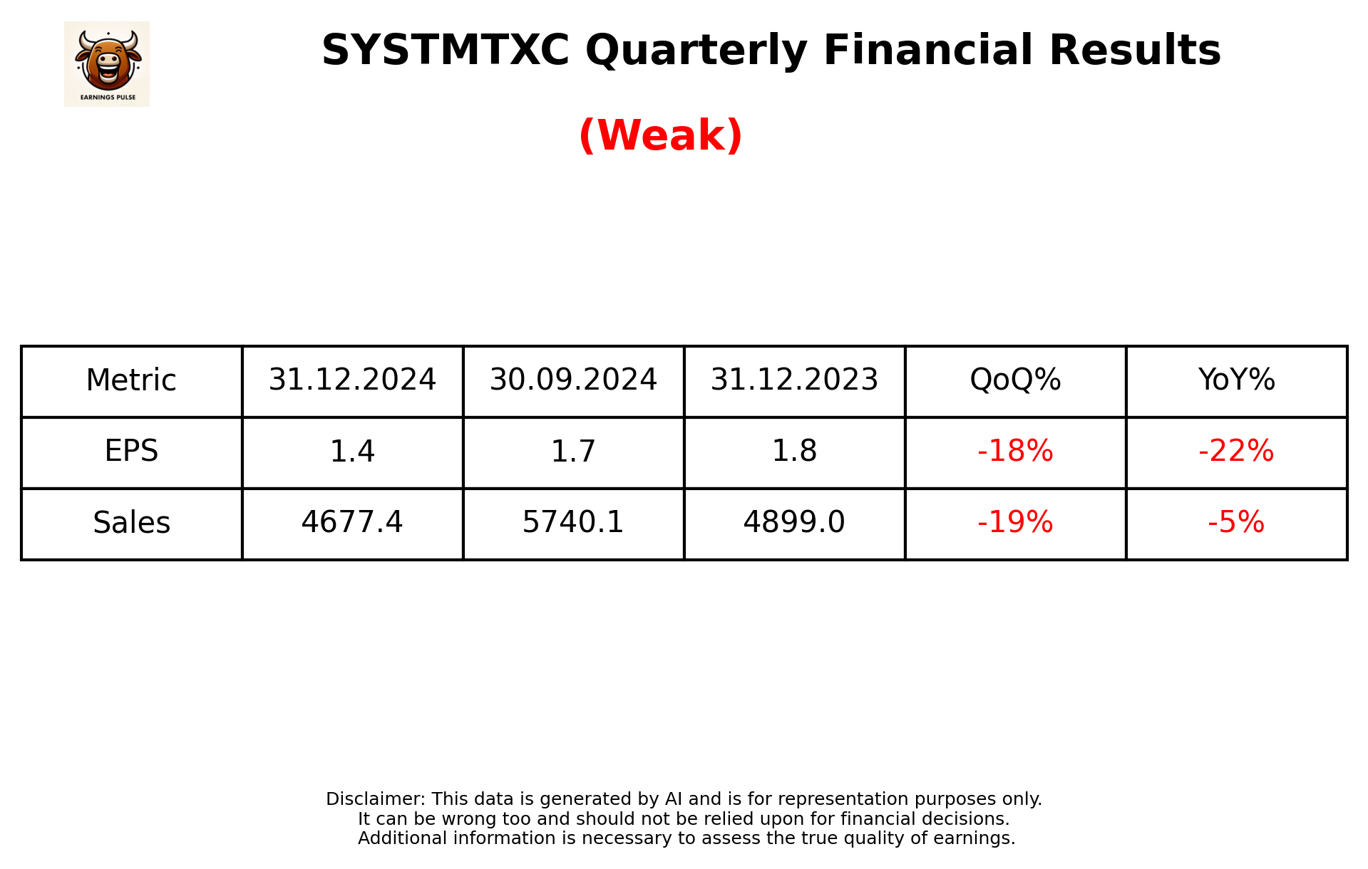 SYSTMTXC Q3 2025 earnings summary