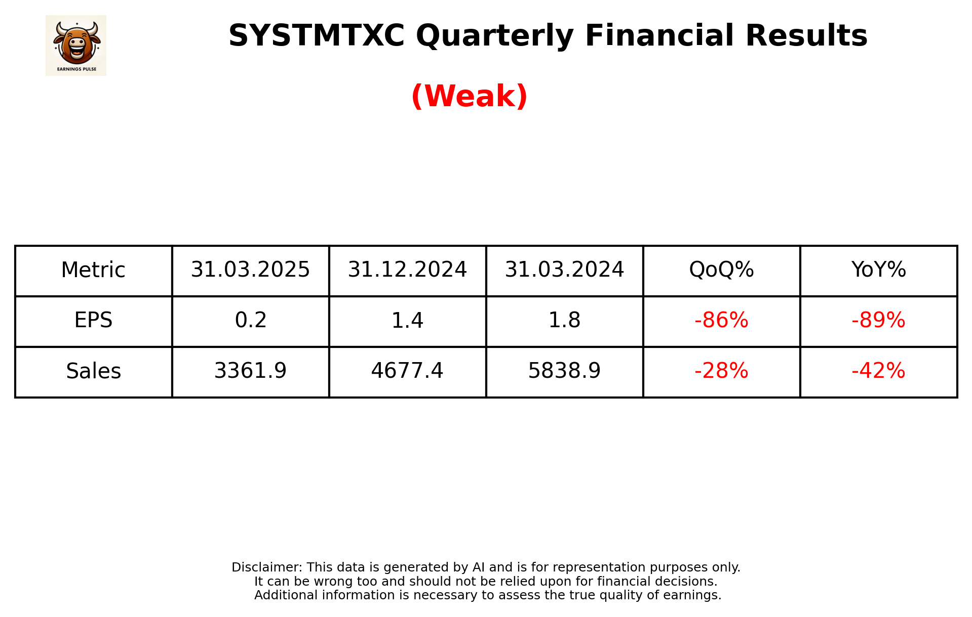 SYSTMTXC Q4 2025 earnings summary