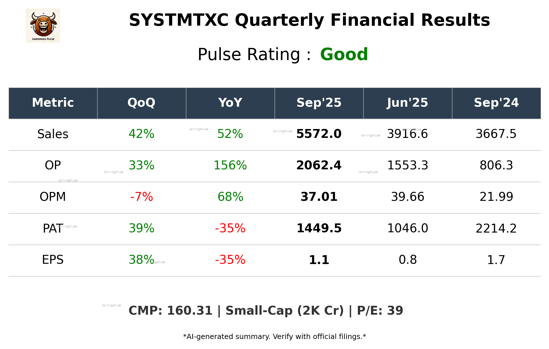 SYSTMTXC Q2 2026 earnings summary