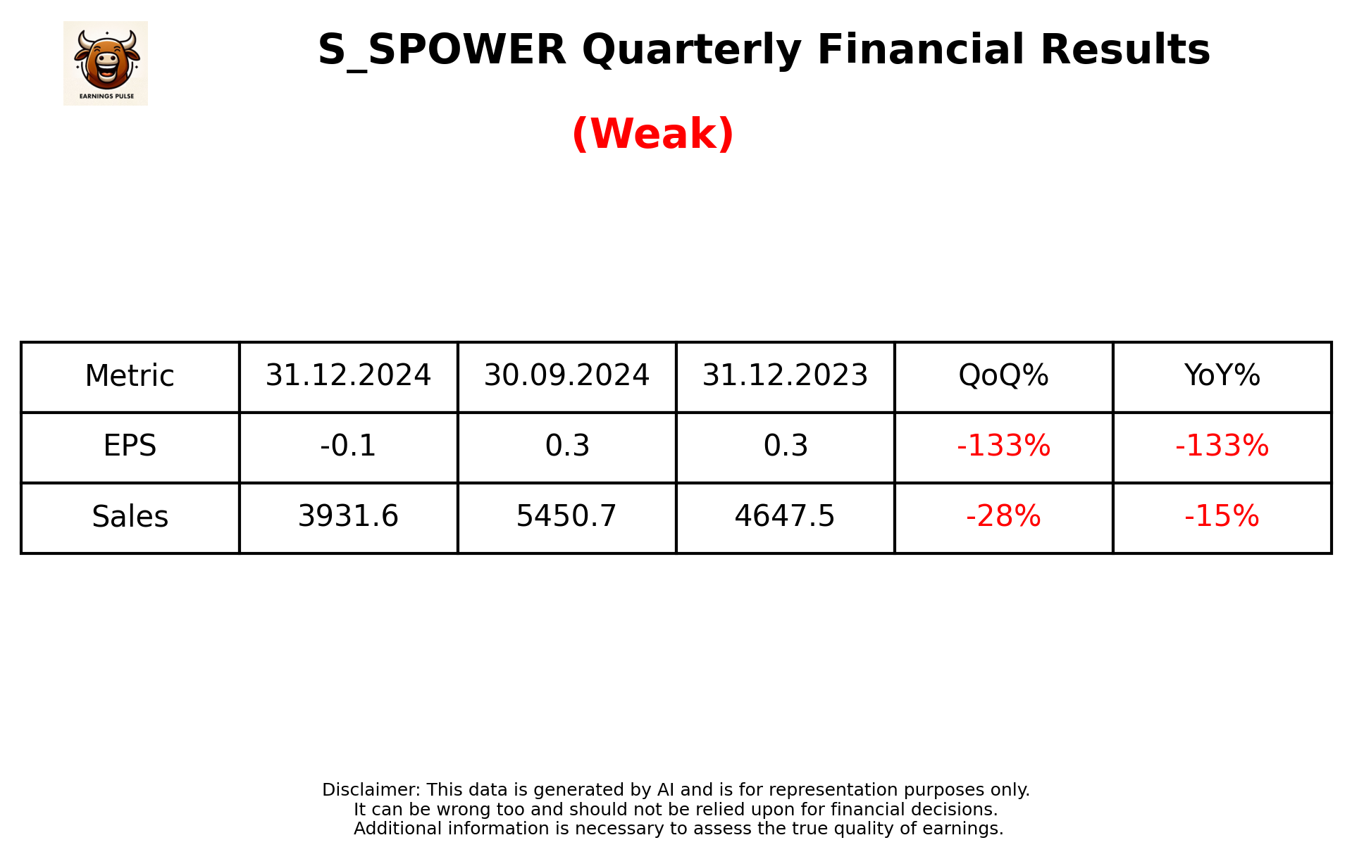 S_SPOWER Q3 2025 earnings summary