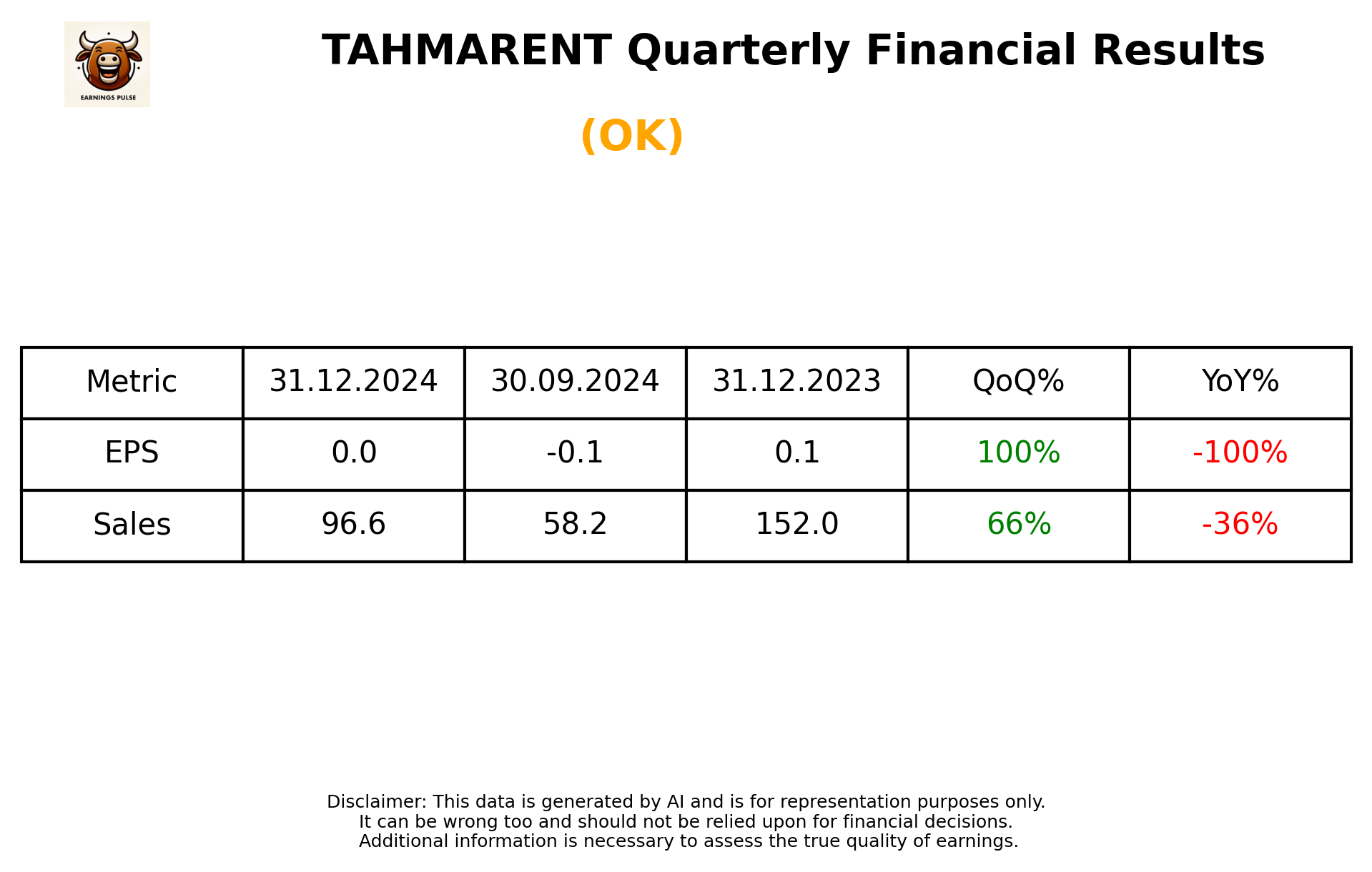 TAHMARENT Q3 2025 earnings summary
