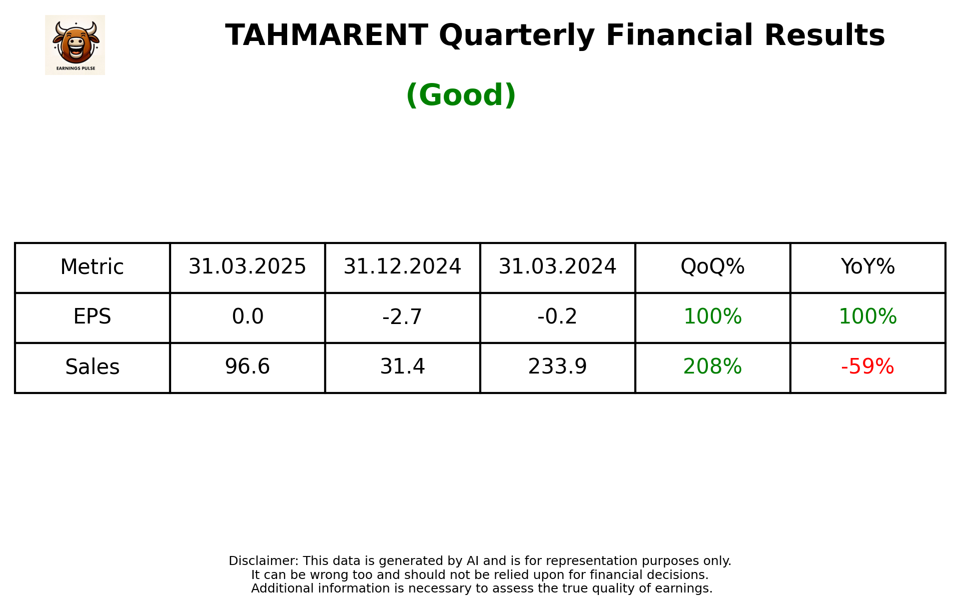 TAHMARENT — earnings summary