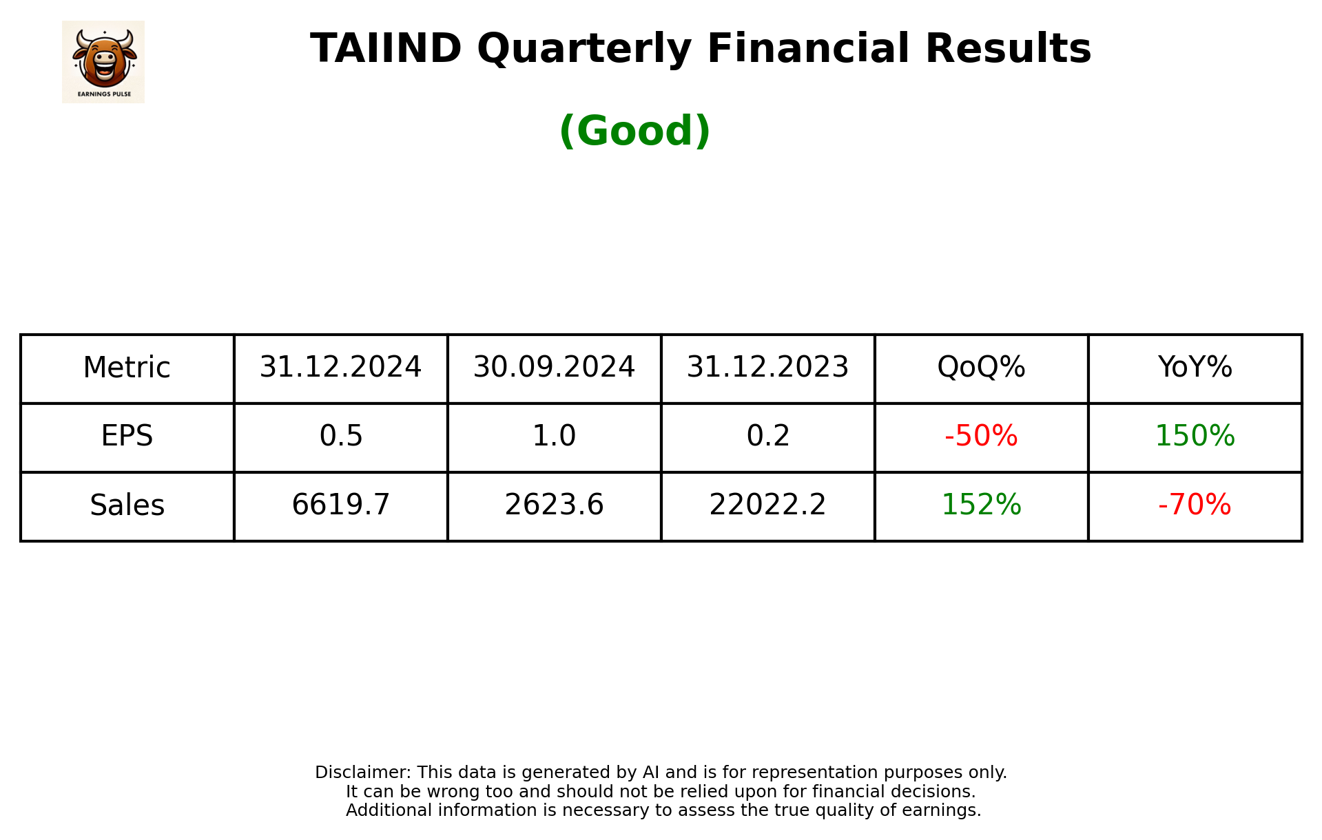 TAIIND Q3 2025 earnings summary