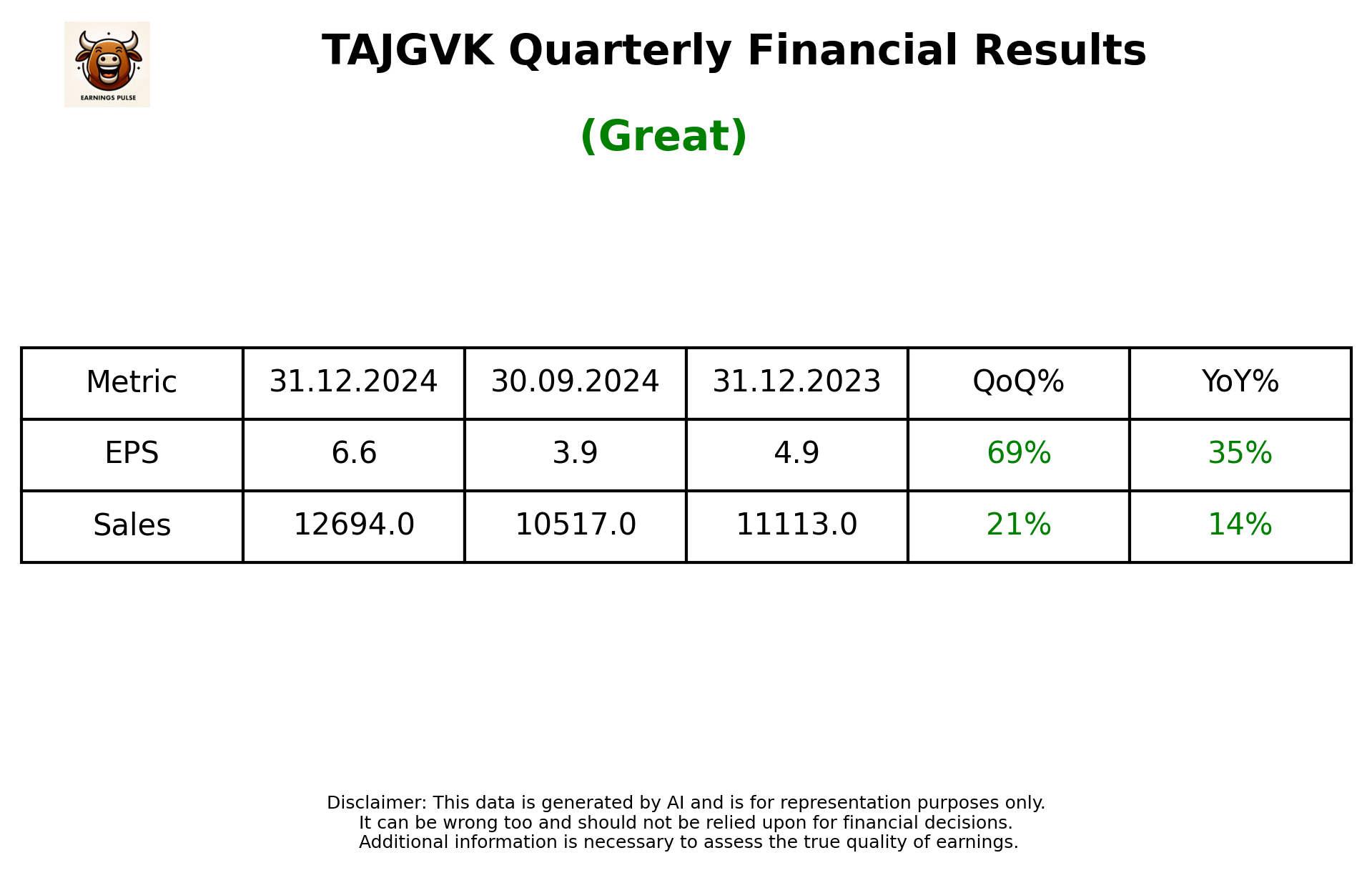 TAJGVK Q3 2025 earnings summary