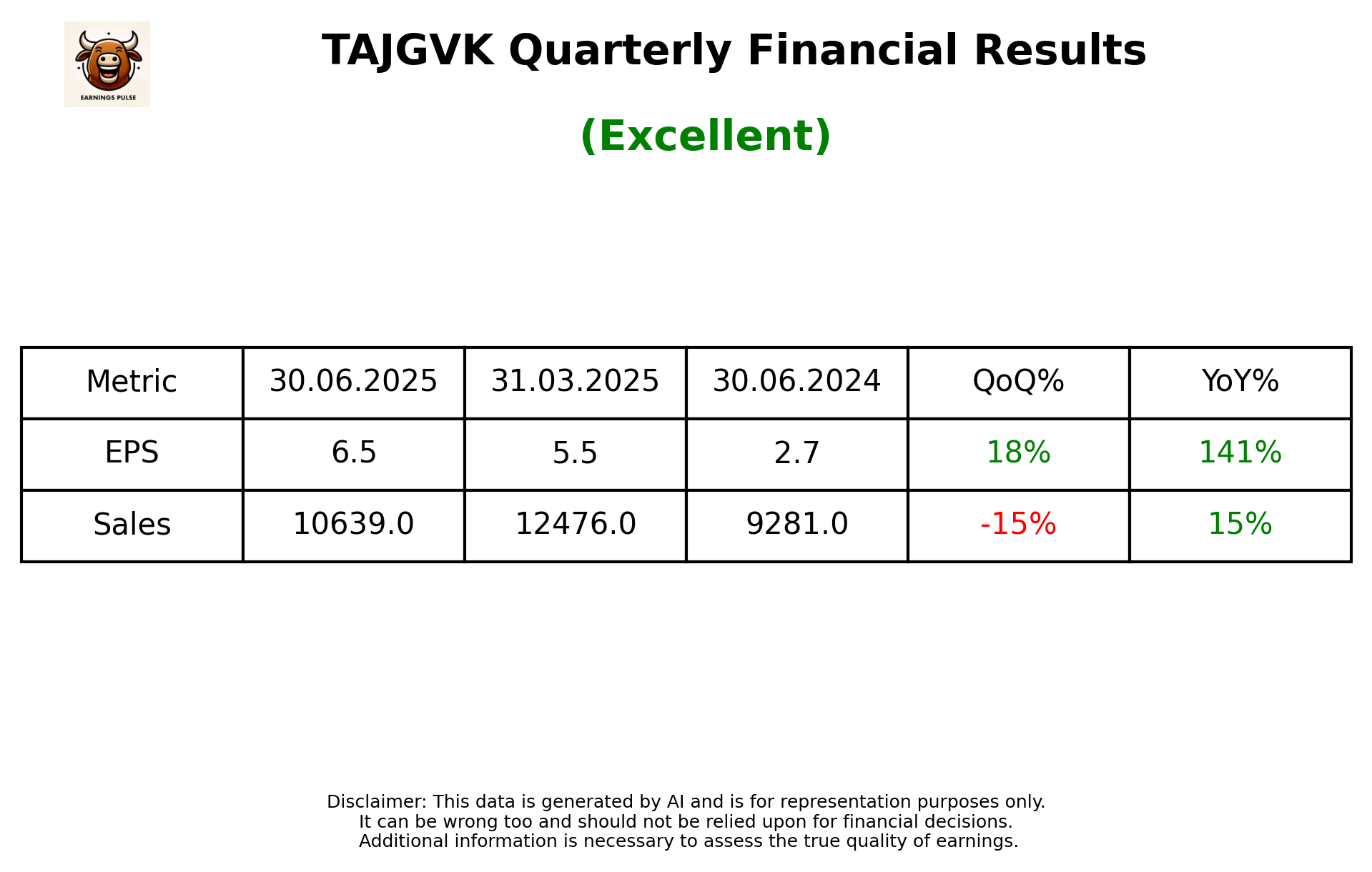 TAJGVK — earnings summary