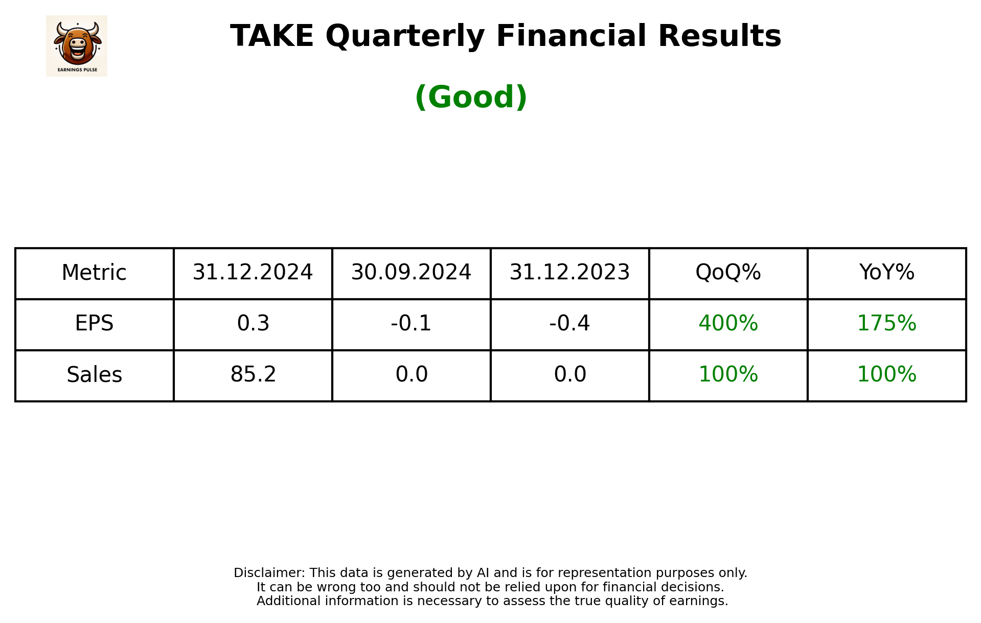 TAKE Q3 2025 earnings summary
