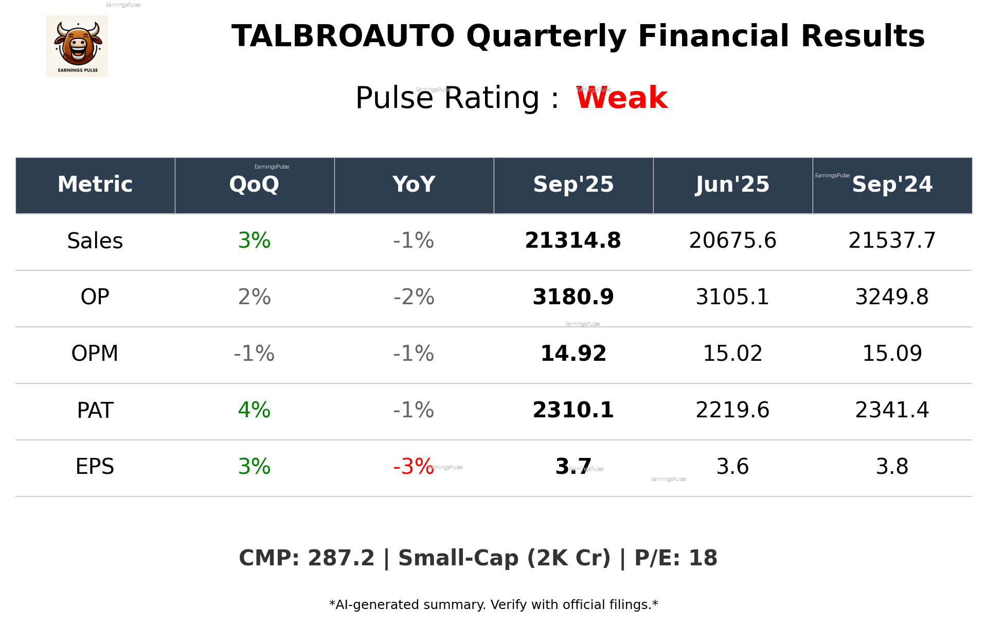 TALBROAUTO Q2 2026 earnings summary