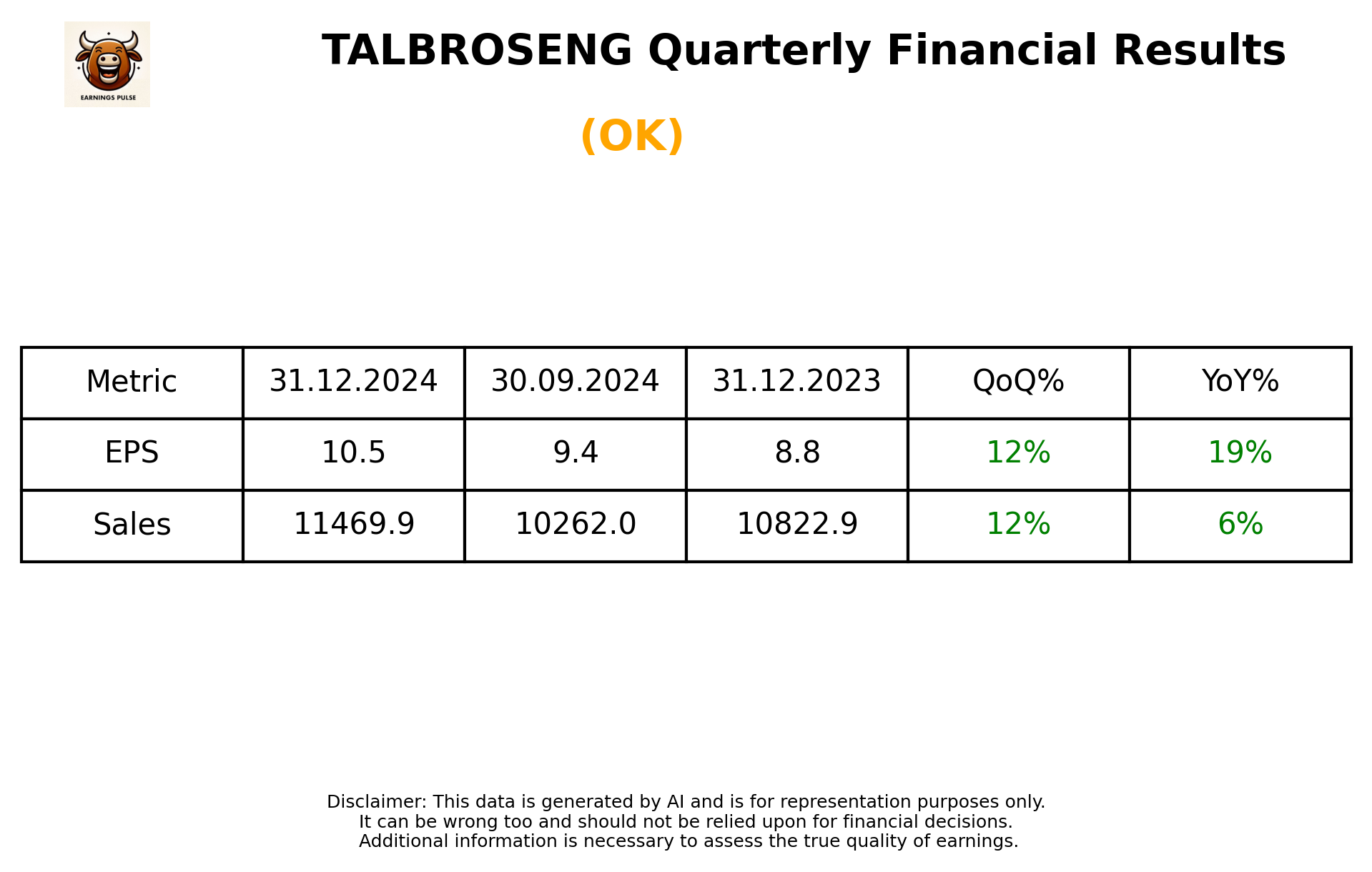 TALBROSENG Q3 2025 earnings summary