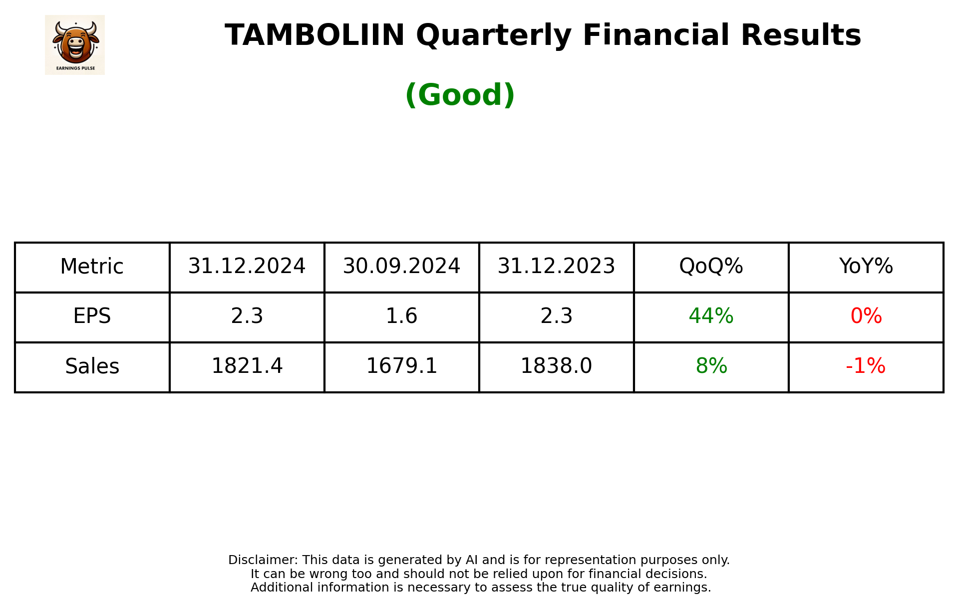 TAMBOLIIN Q3 2025 earnings summary