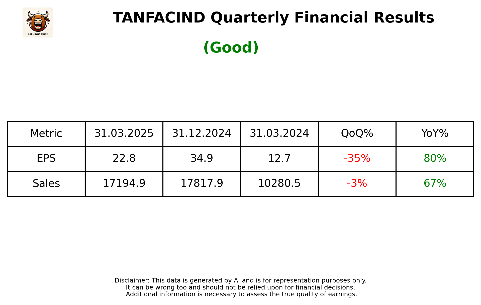 TANFACIND Q4 2025 earnings summary