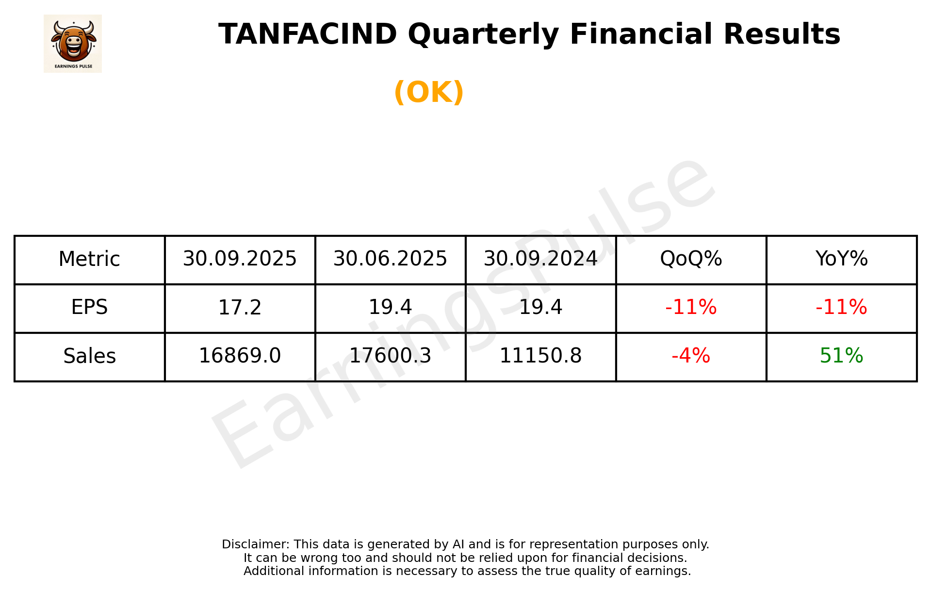 TANFACIND Q2 2026 earnings summary