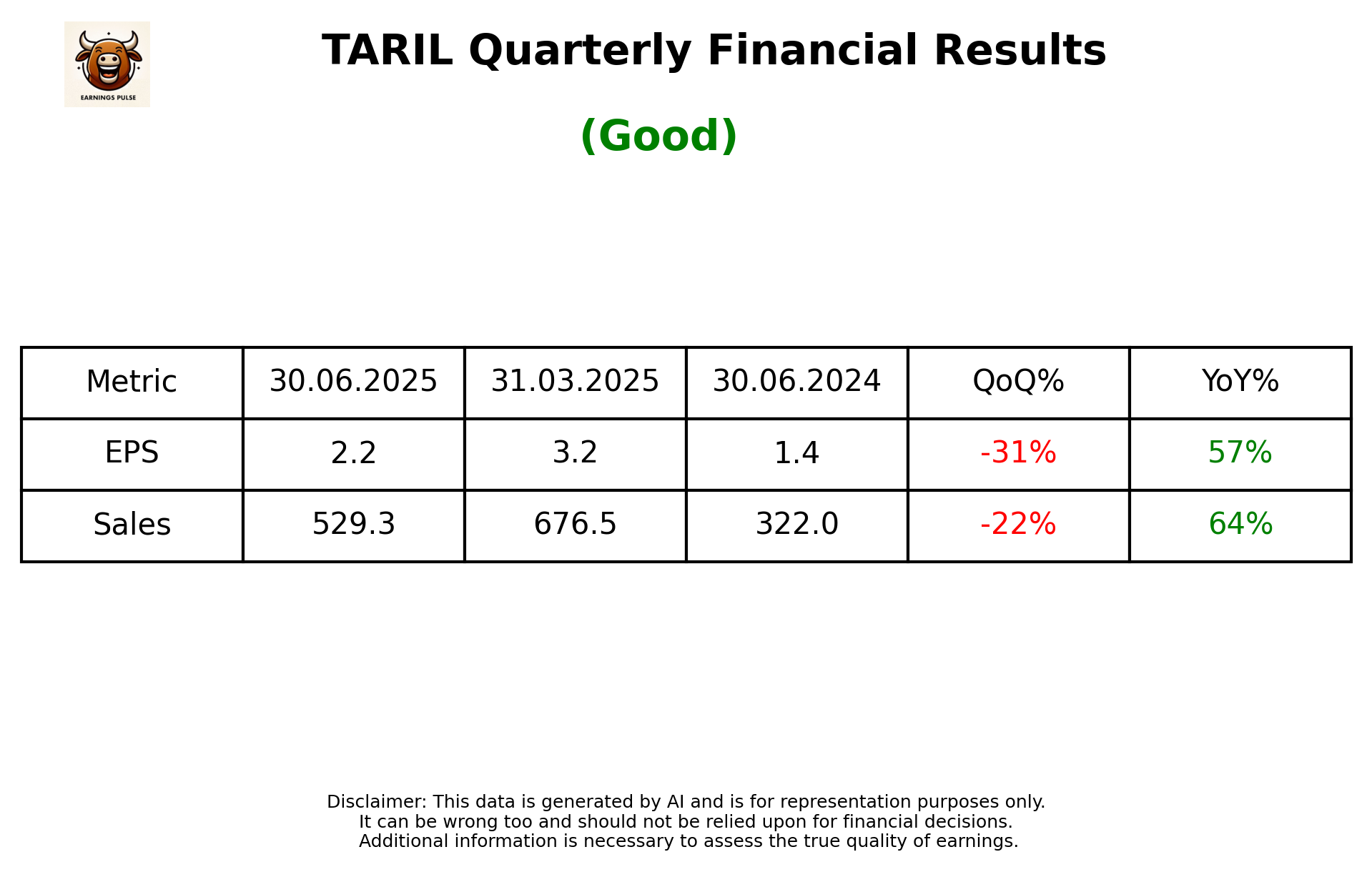 TARIL Q1 2026 earnings summary