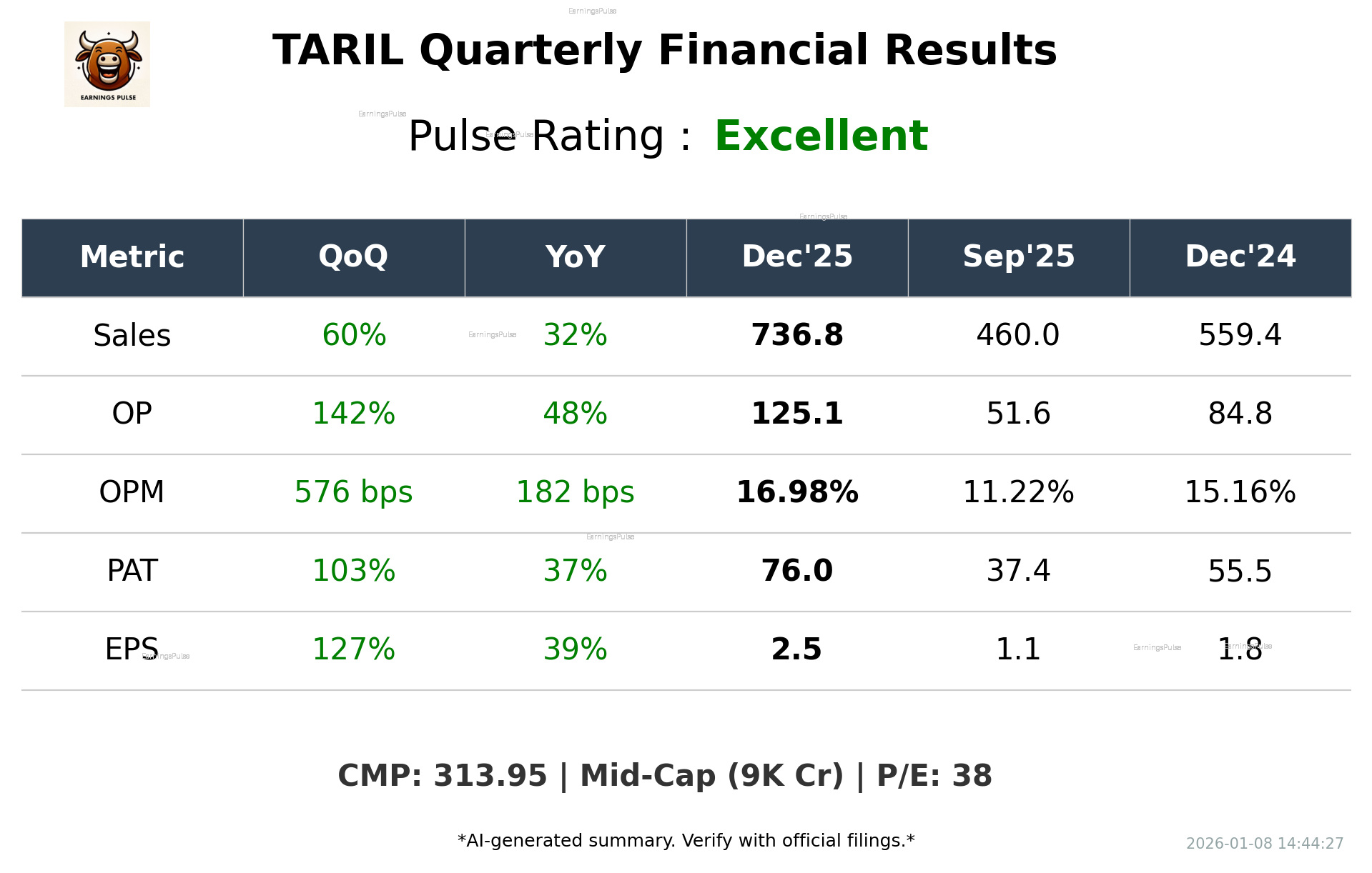 TARIL Q3 2026 earnings summary