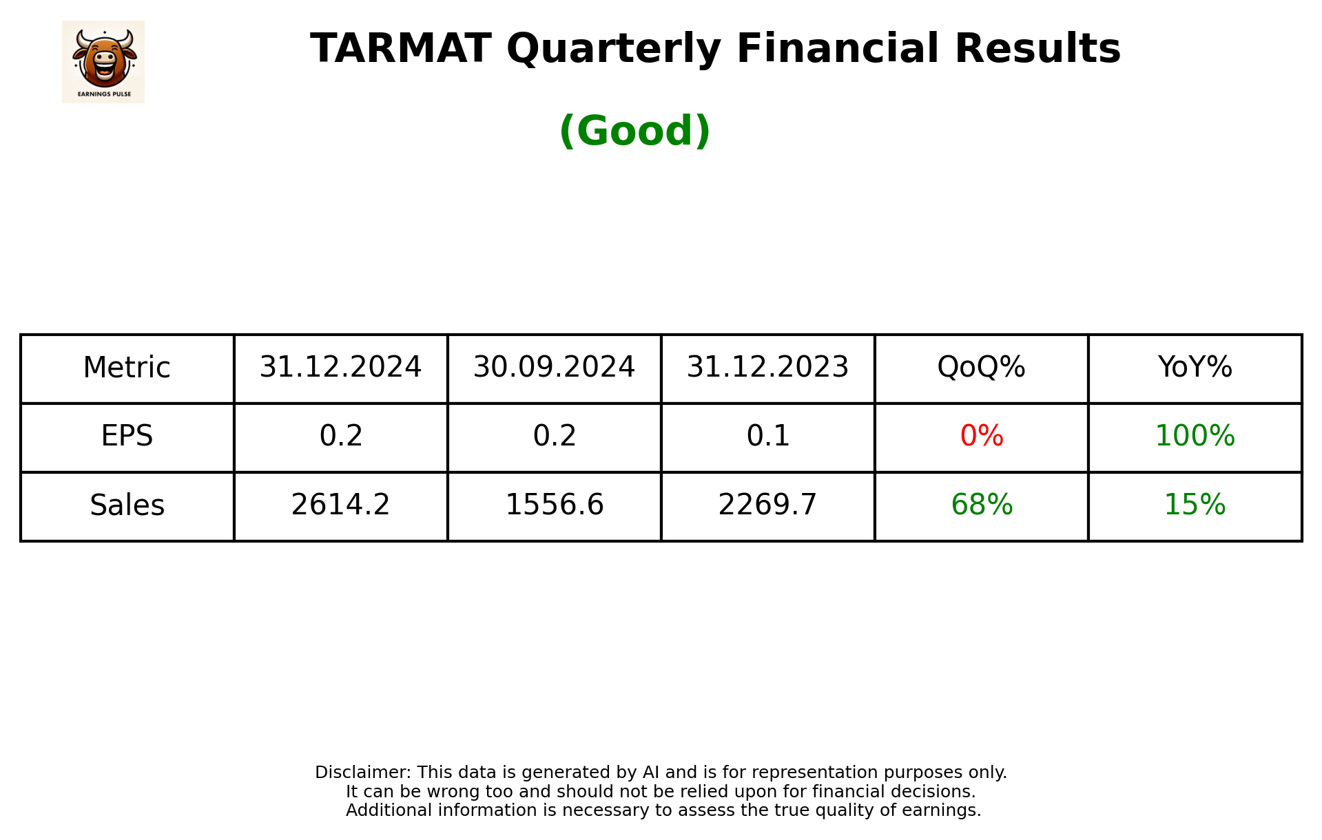 TARMAT Q3 2025 earnings summary
