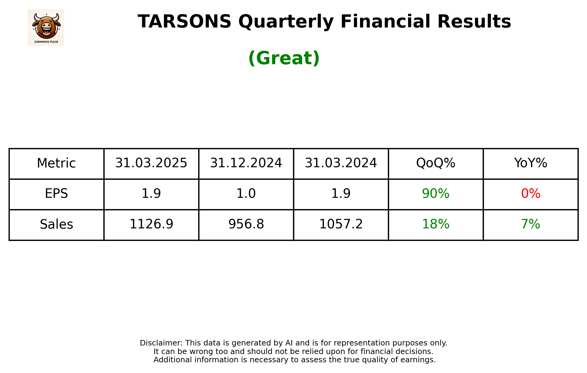 TARSONS Q4 2025 earnings summary