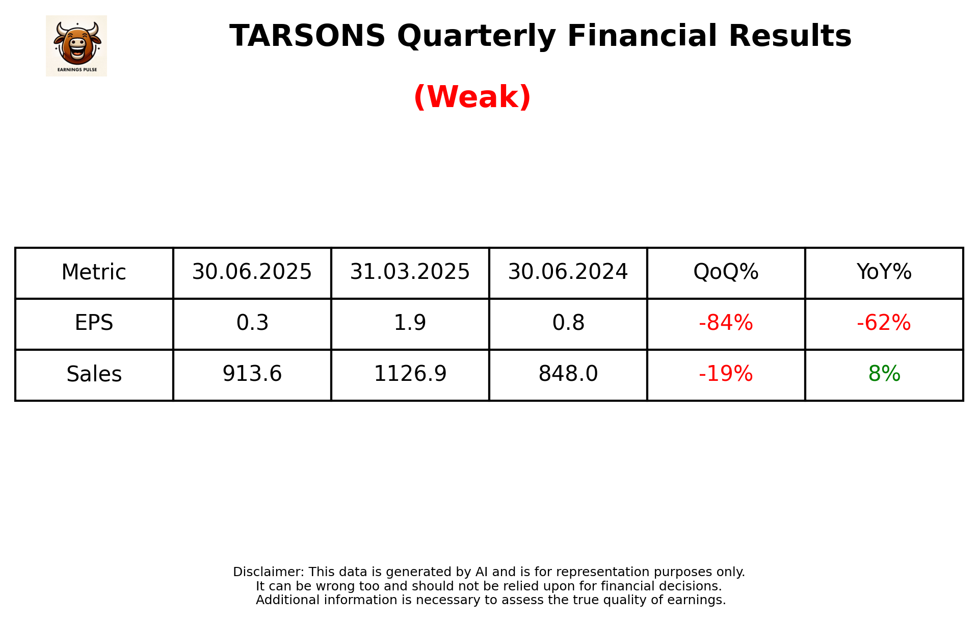 TARSONS Q1 2026 earnings summary