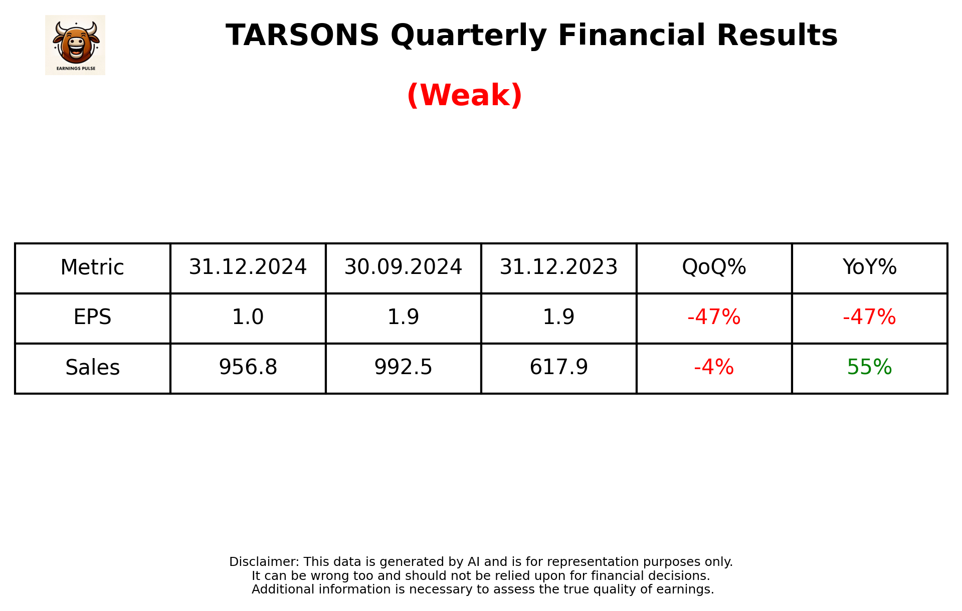 TARSONS Q3 2025 earnings summary