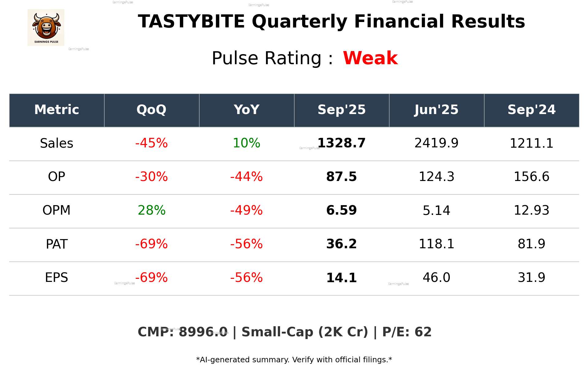 TASTYBITE Q2 2026 earnings summary