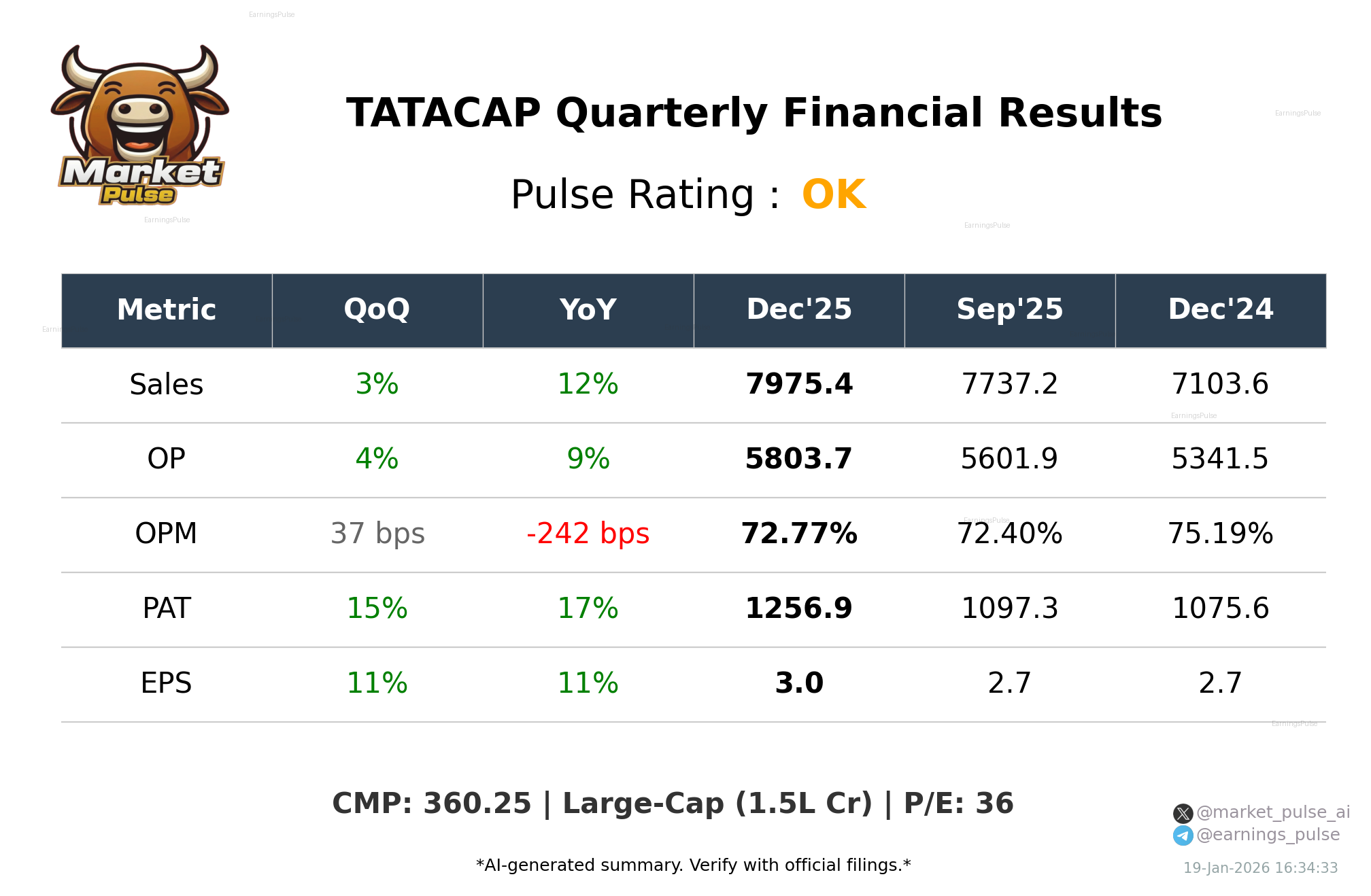 TATACAP Q3 2026 earnings summary