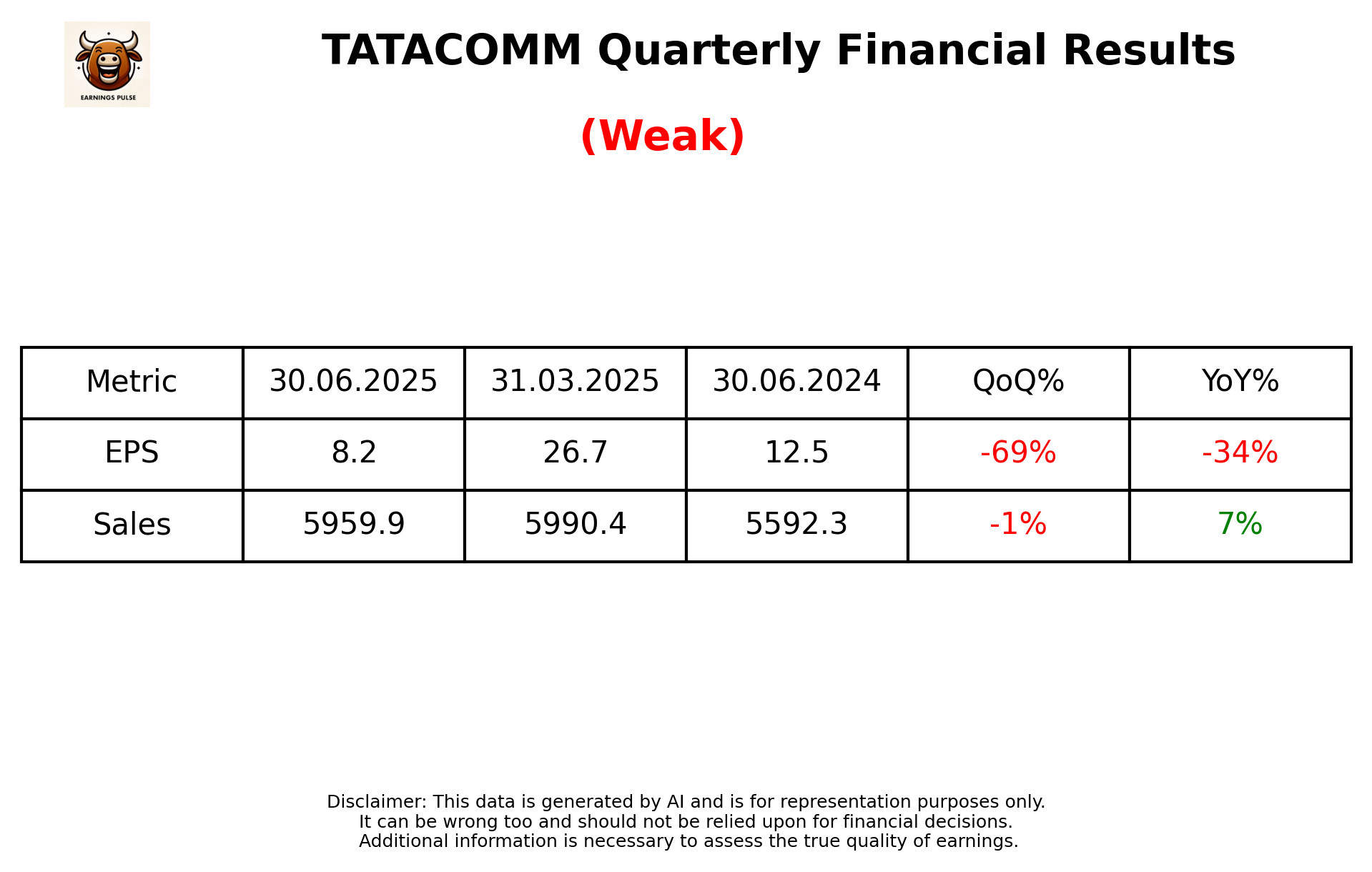 TATACOMM Q1 2026 earnings summary