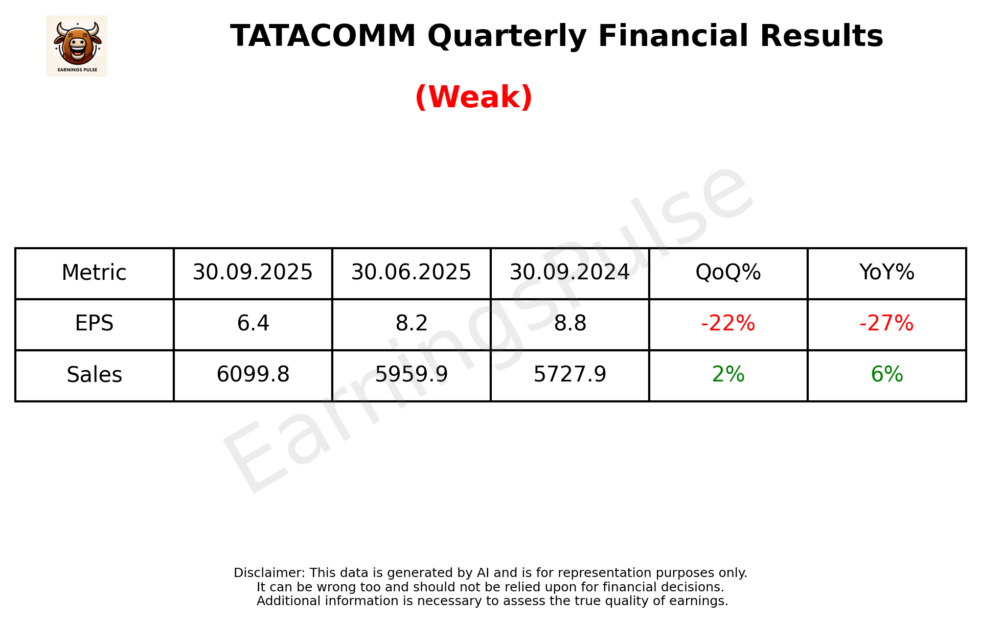 TATACOMM Q2 2026 earnings summary