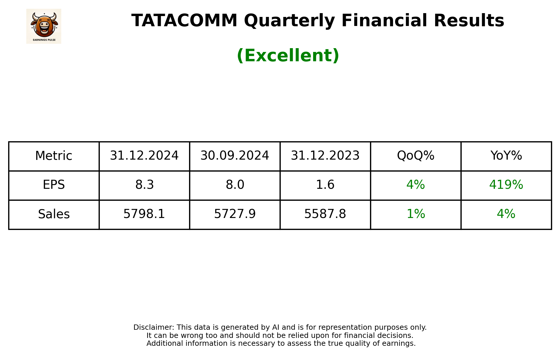 TATACOMM Q3 2025 earnings summary