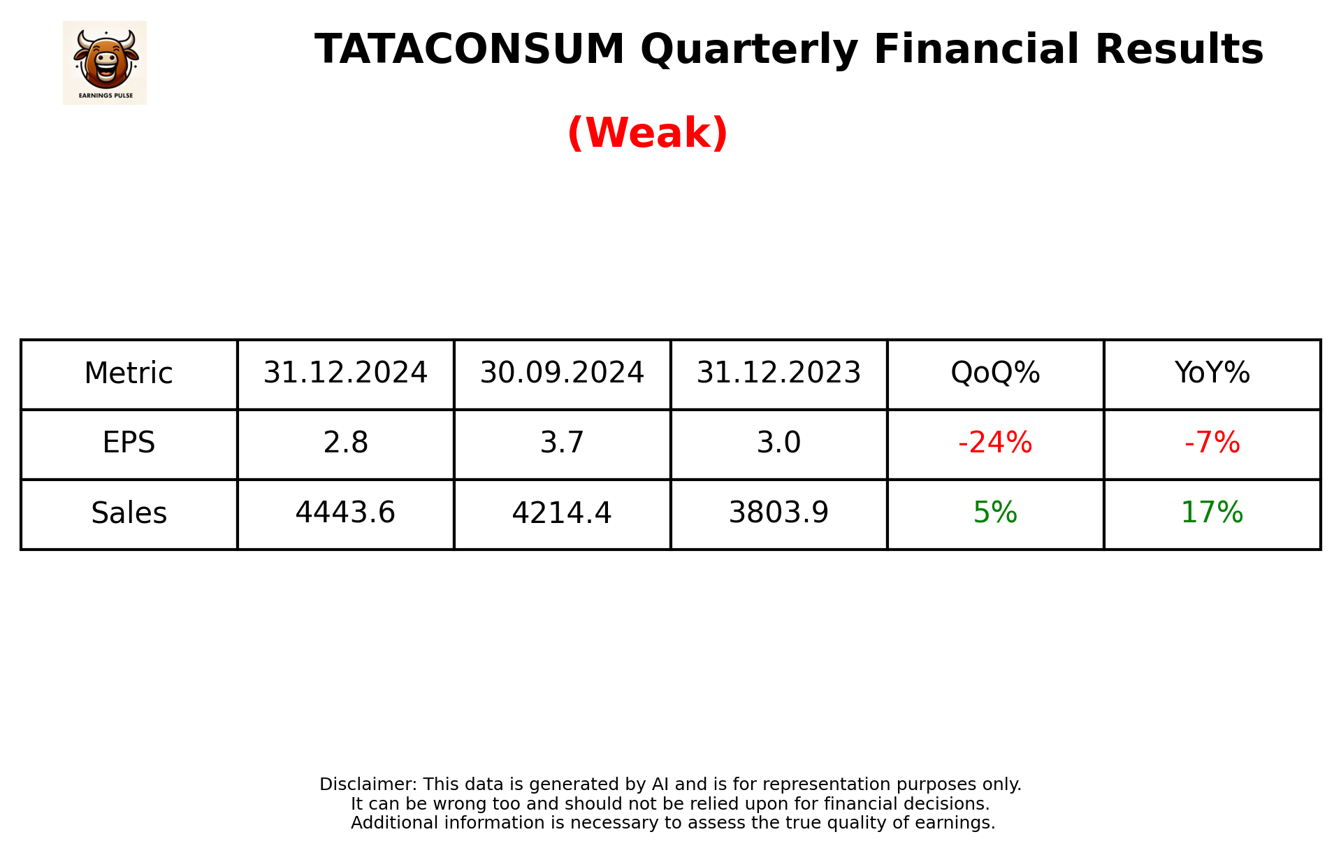 TATACONSUM Q3 2025 earnings summary
