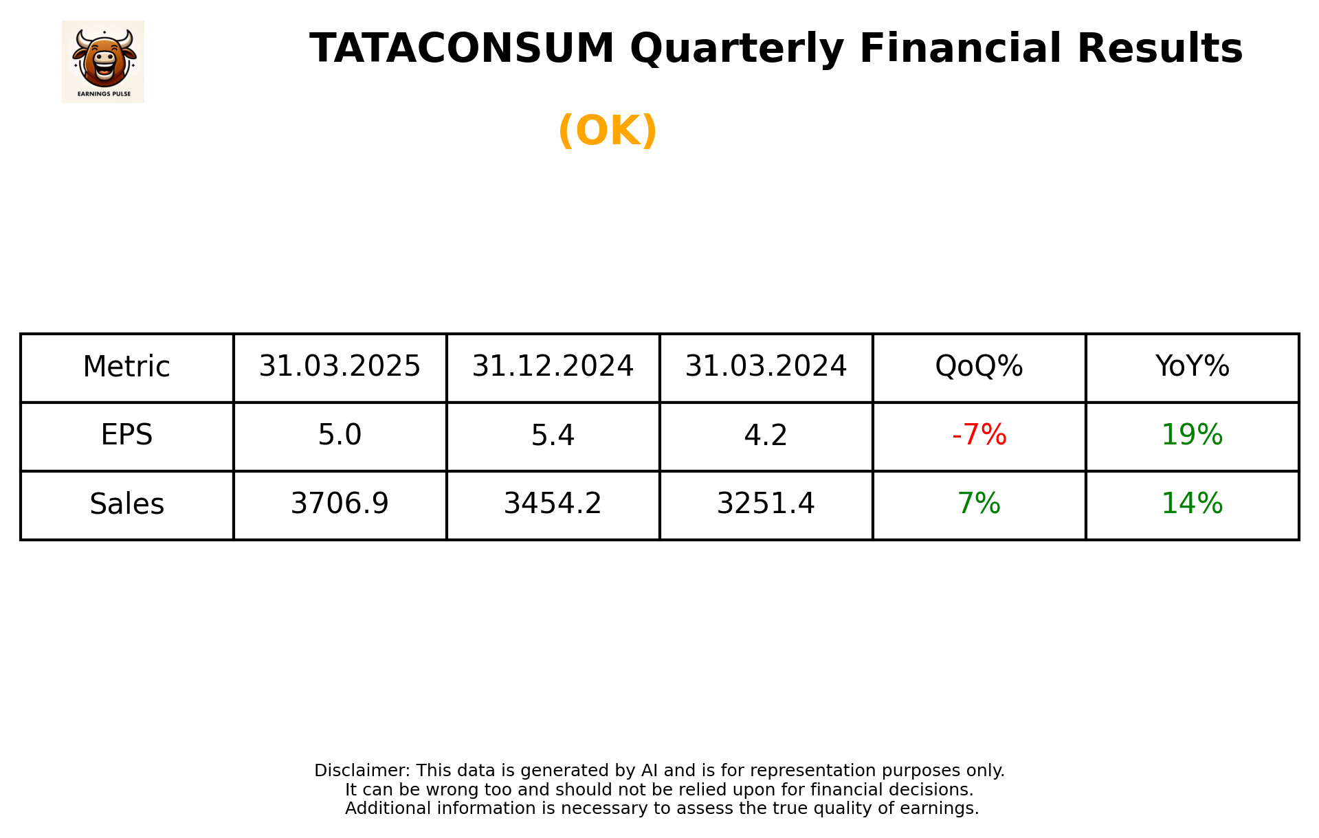 TATACONSUM Q4 2025 earnings summary