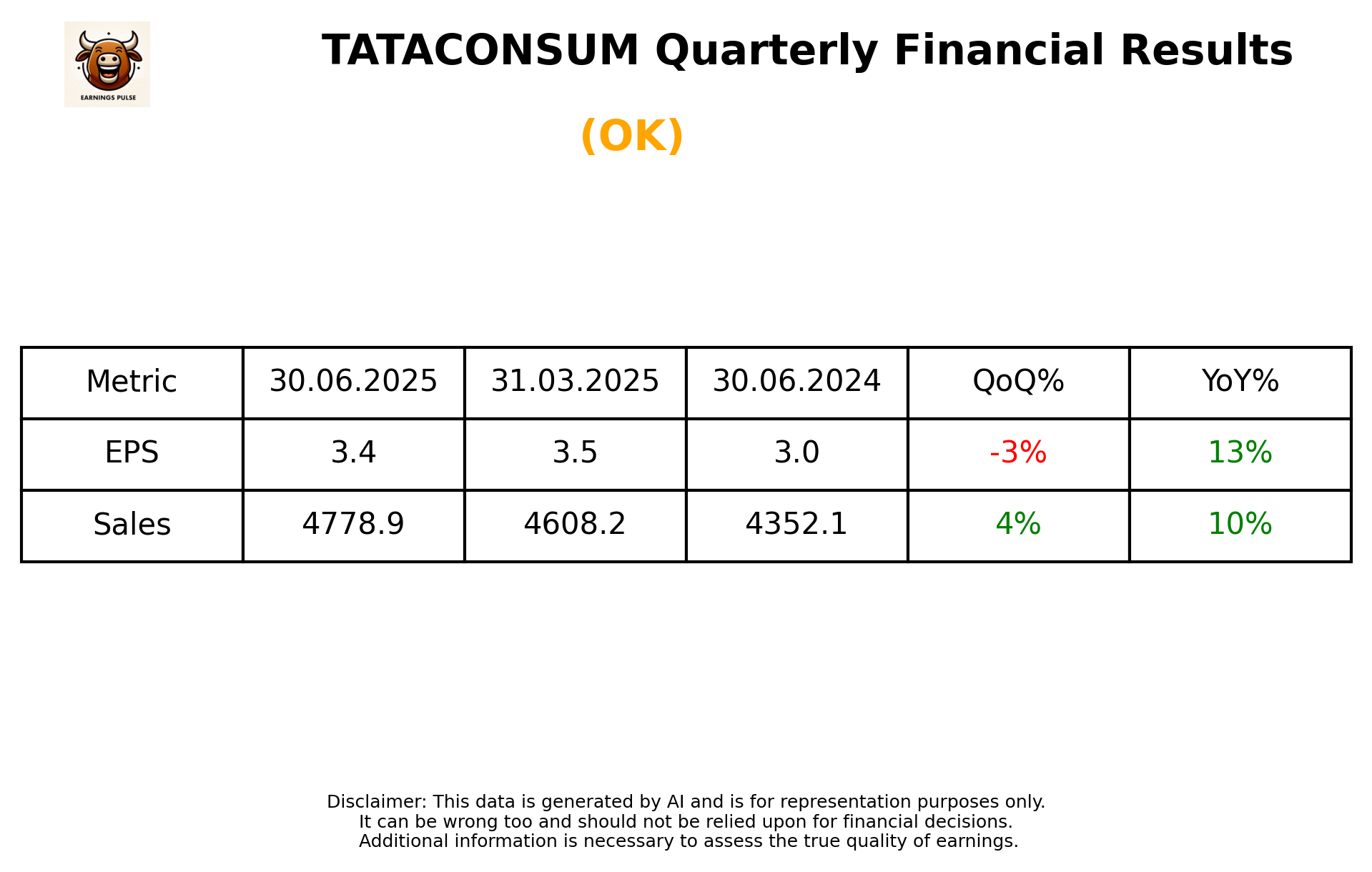 TATACONSUM Q1 2026 earnings summary
