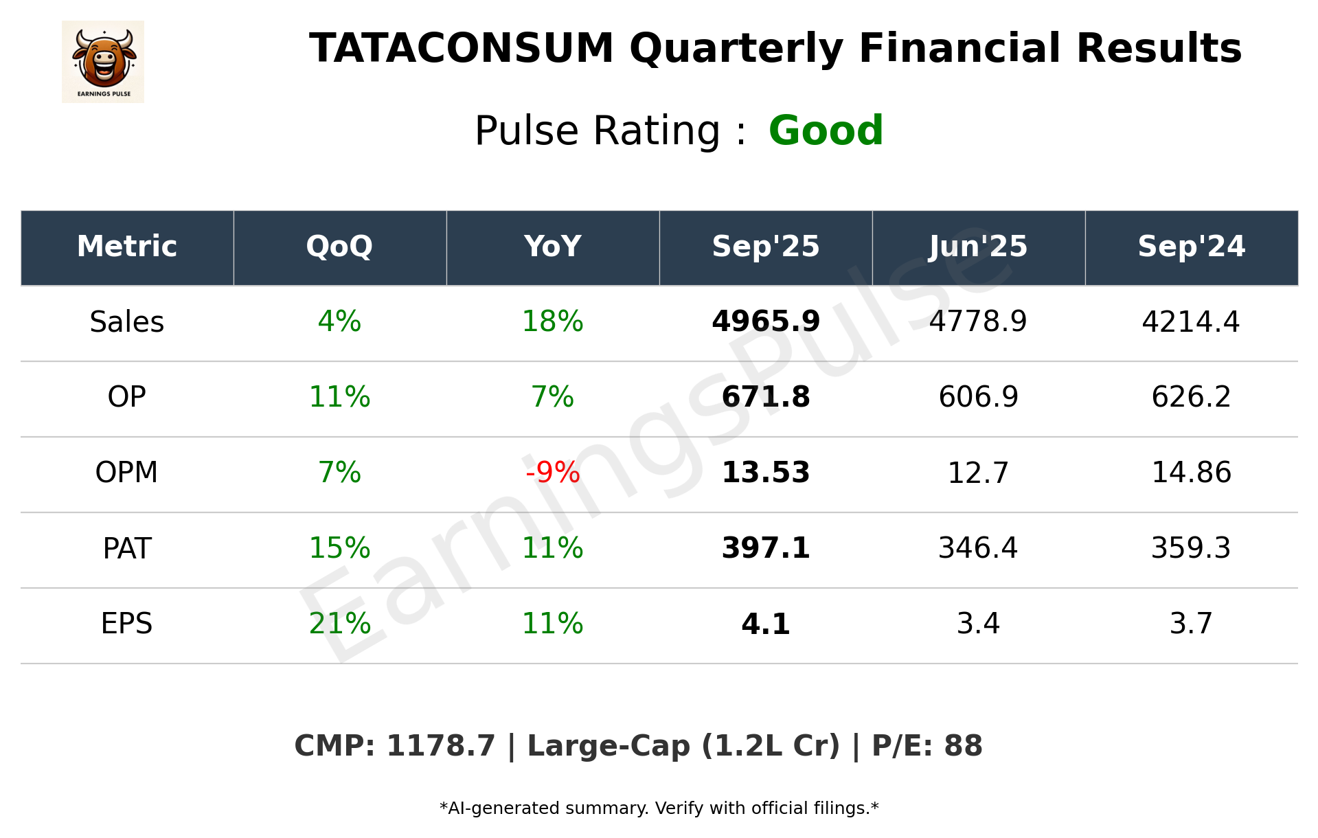 TATACONSUM Q2 2026 earnings summary