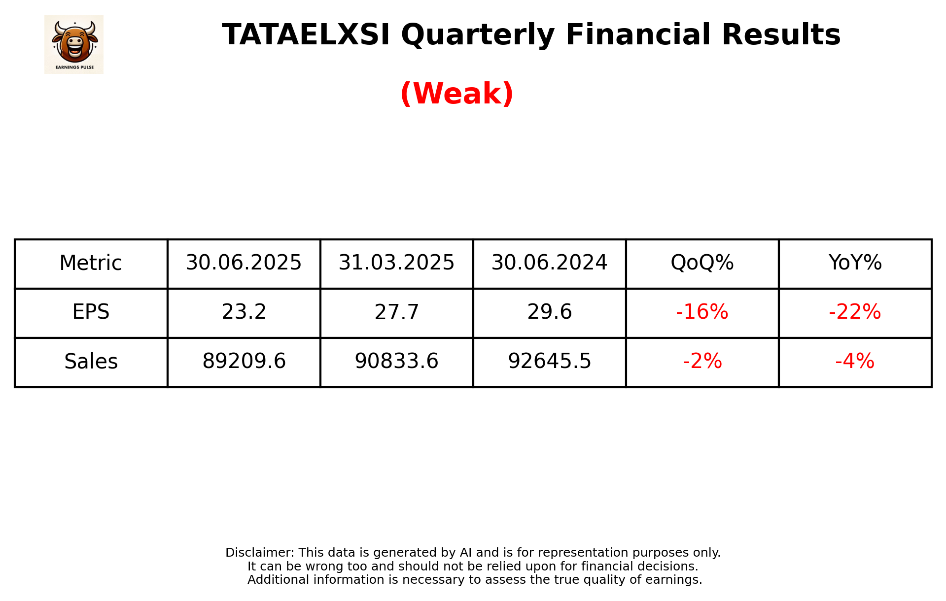 TATAELXSI Q1 2026 earnings summary