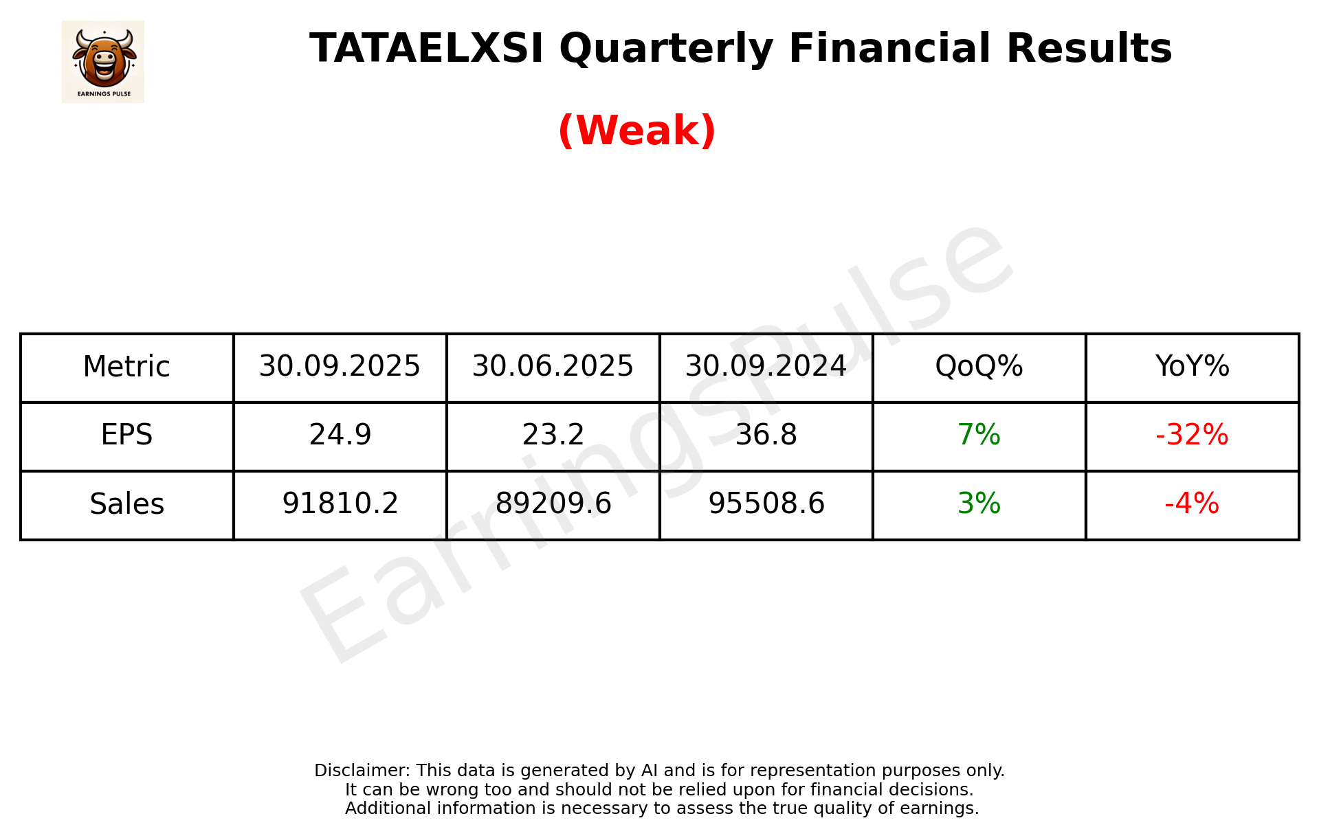 TATAELXSI Q2 2026 earnings summary