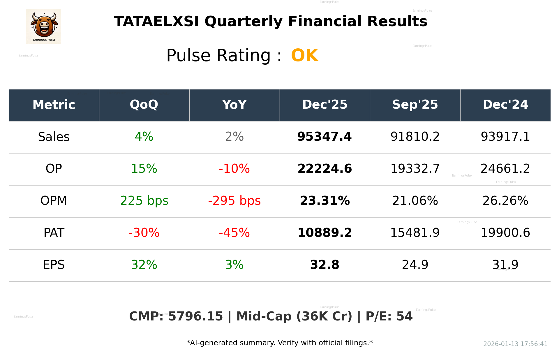 TATAELXSI Q3 2026 earnings summary