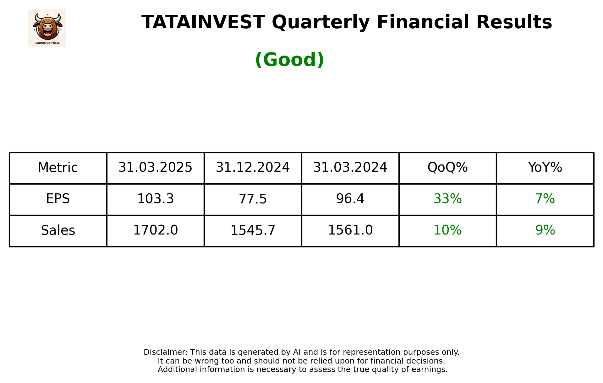 TATAINVEST Q4 2025 earnings summary