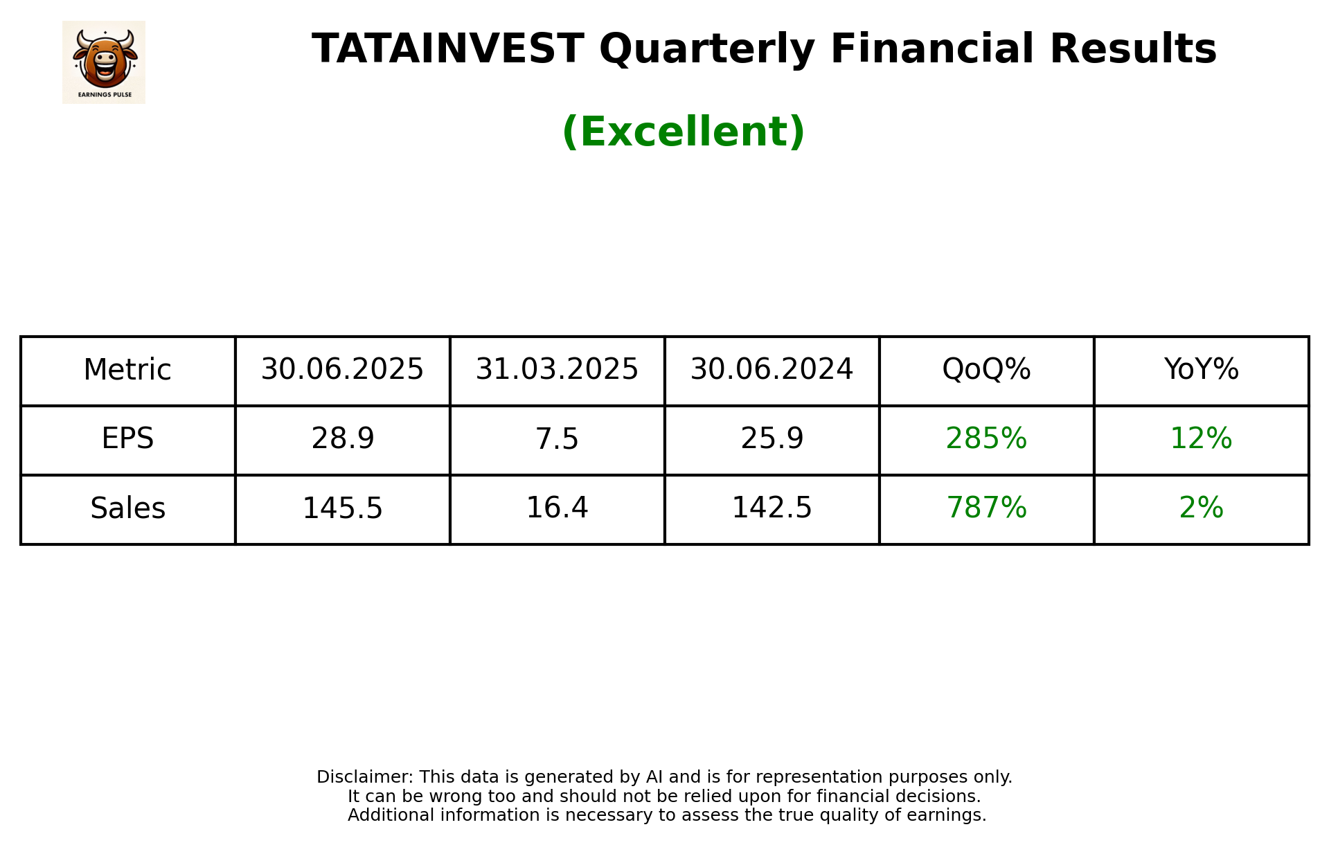 TATAINVEST Q1 2026 earnings summary