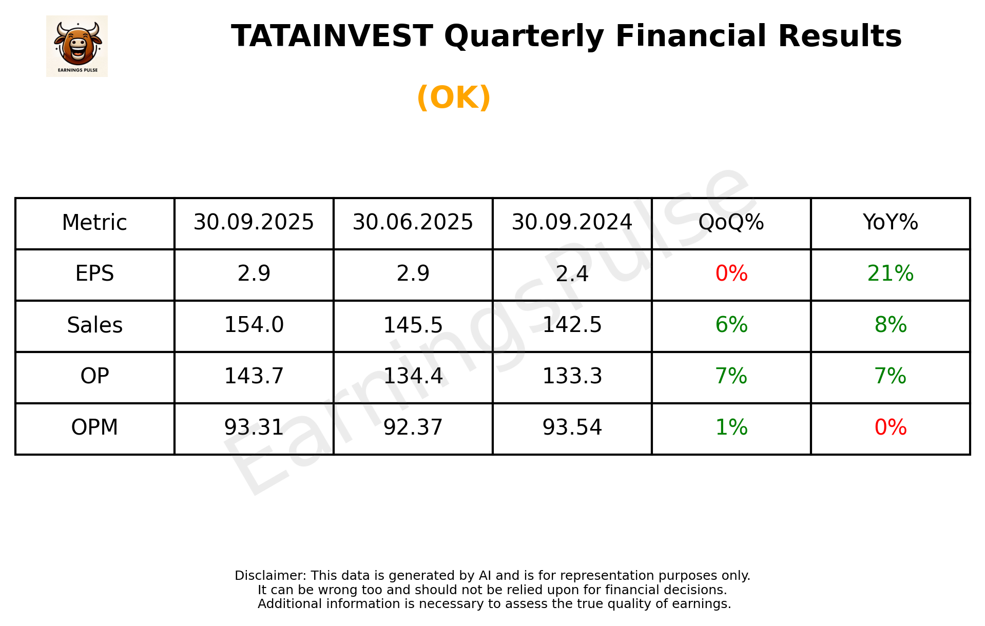 TATAINVEST Q2 2026 earnings summary