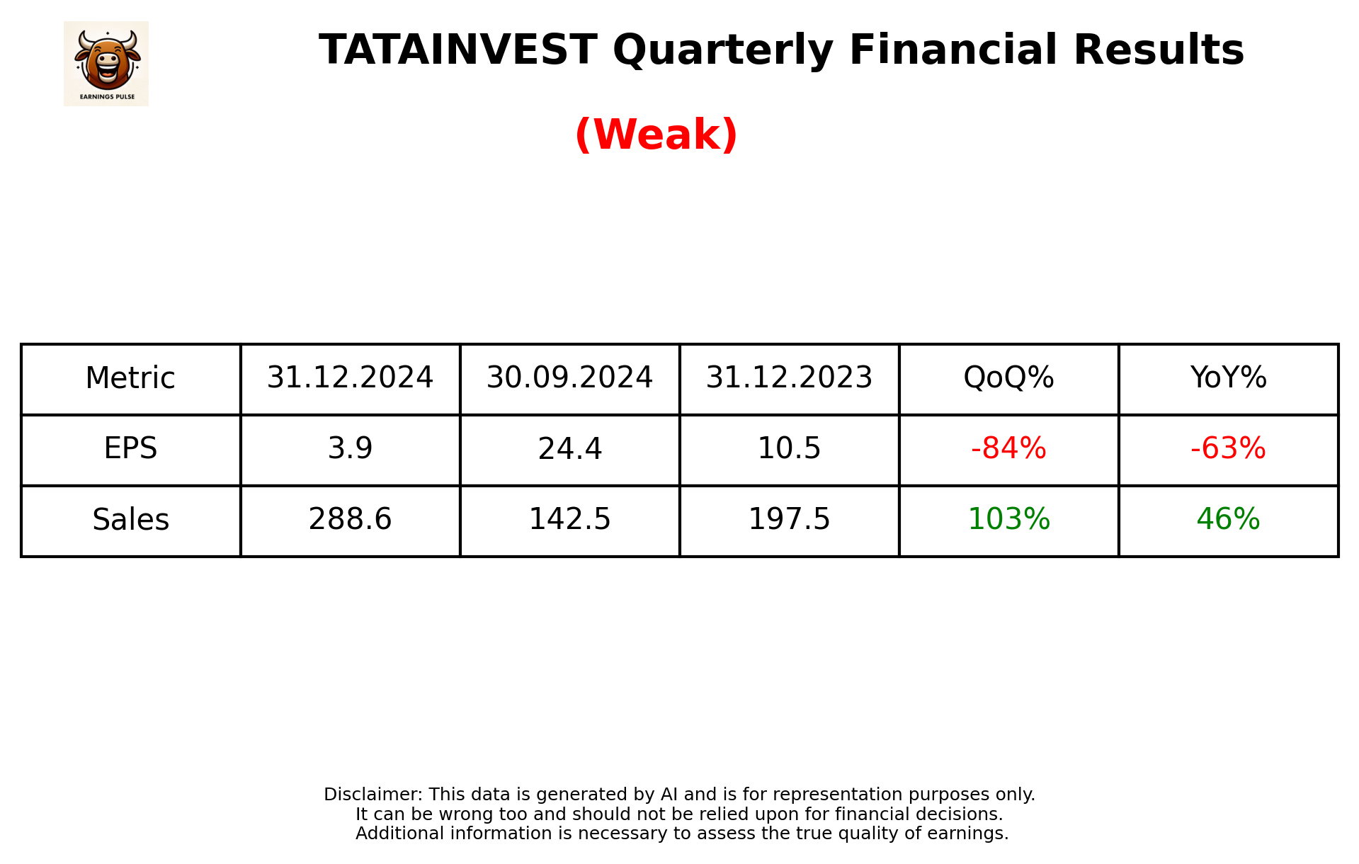 TATAINVEST Q3 2025 earnings summary