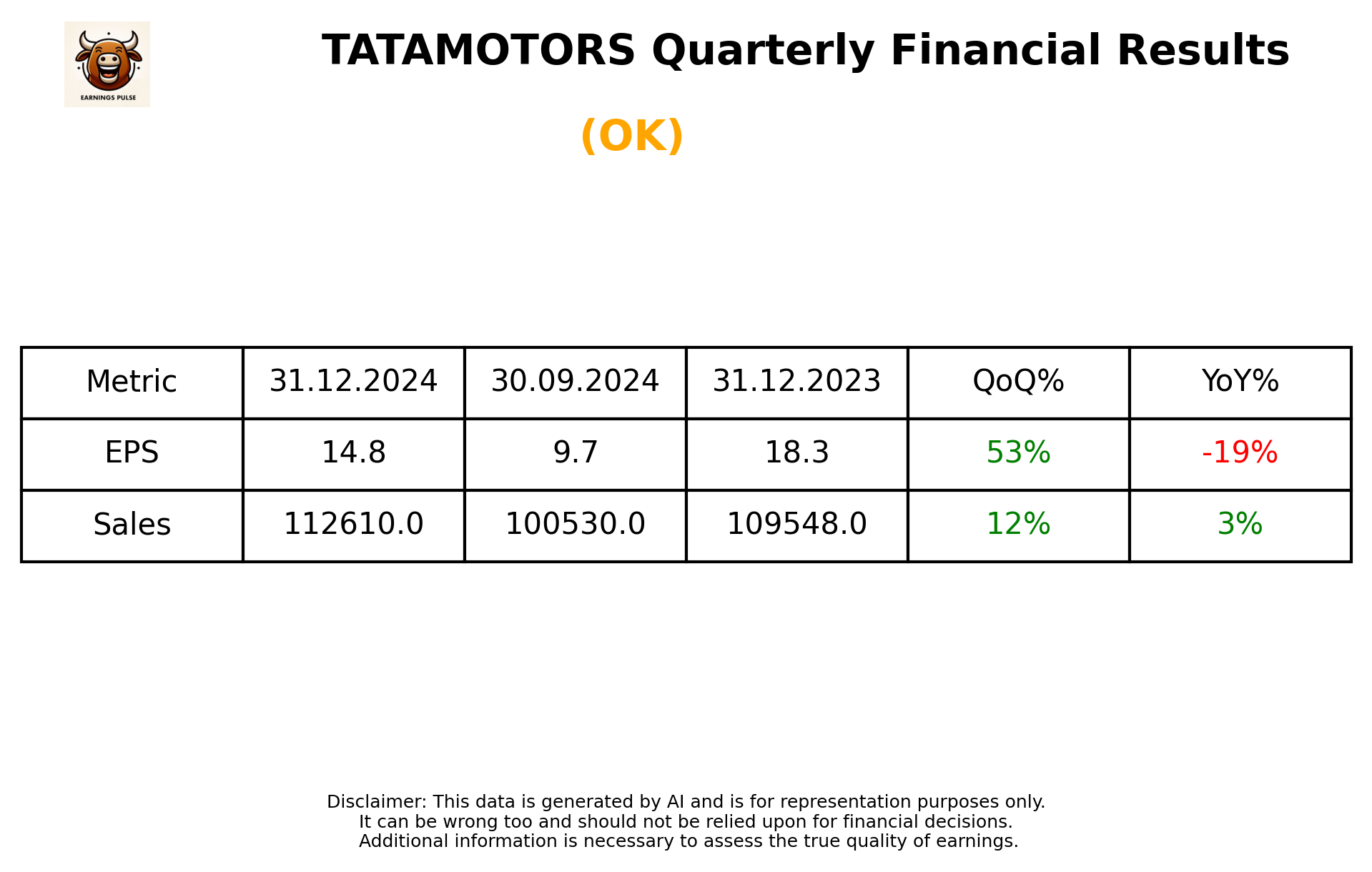 TATAMOTORS Q3 2025 earnings summary