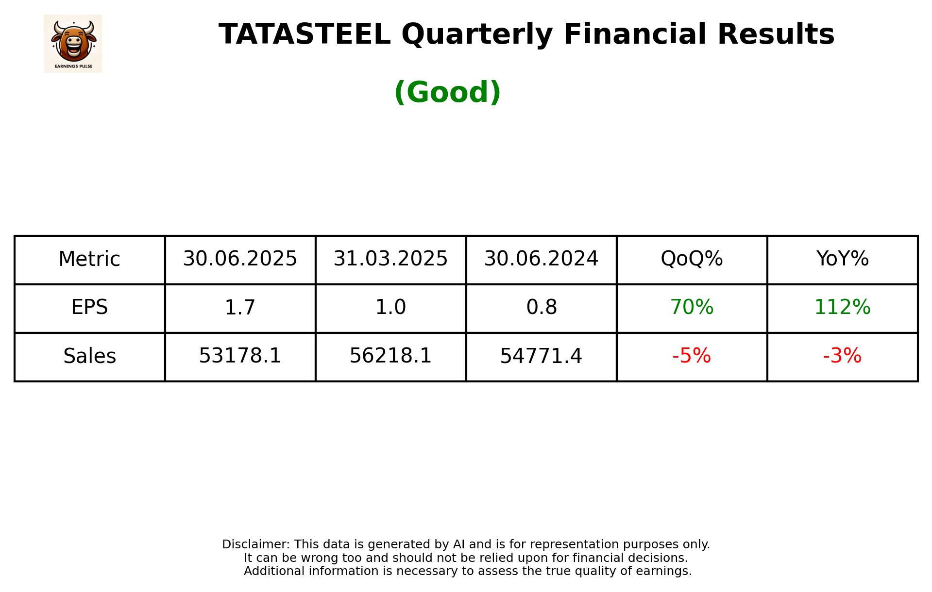 TATASTEEL Q1 2026 earnings summary