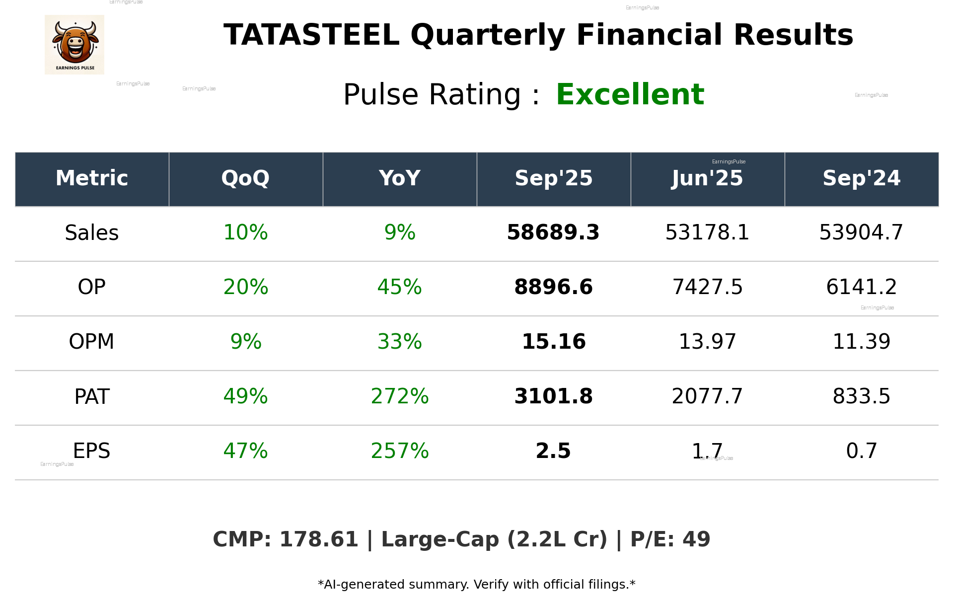 TATASTEEL Q2 2026 earnings summary