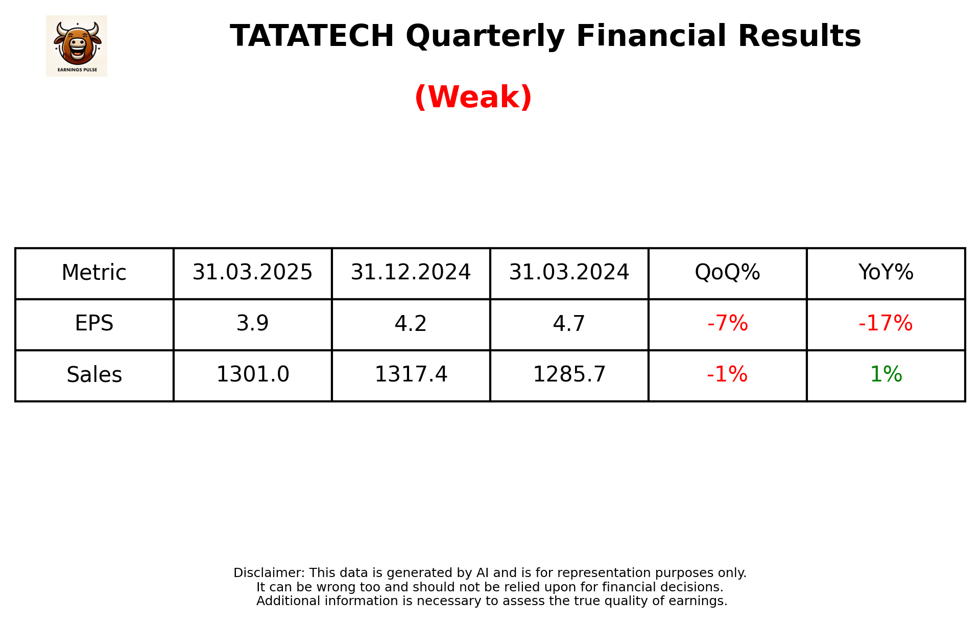 TATATECH Q4 2025 earnings summary